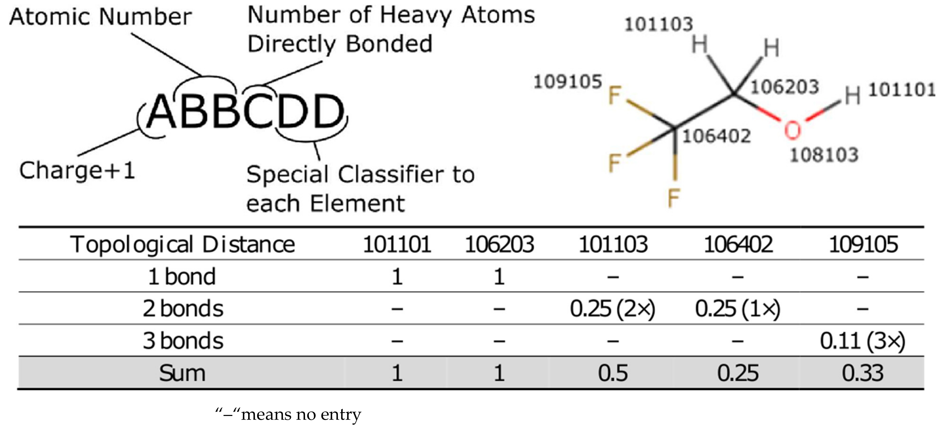 Molecules 26 01048 g005