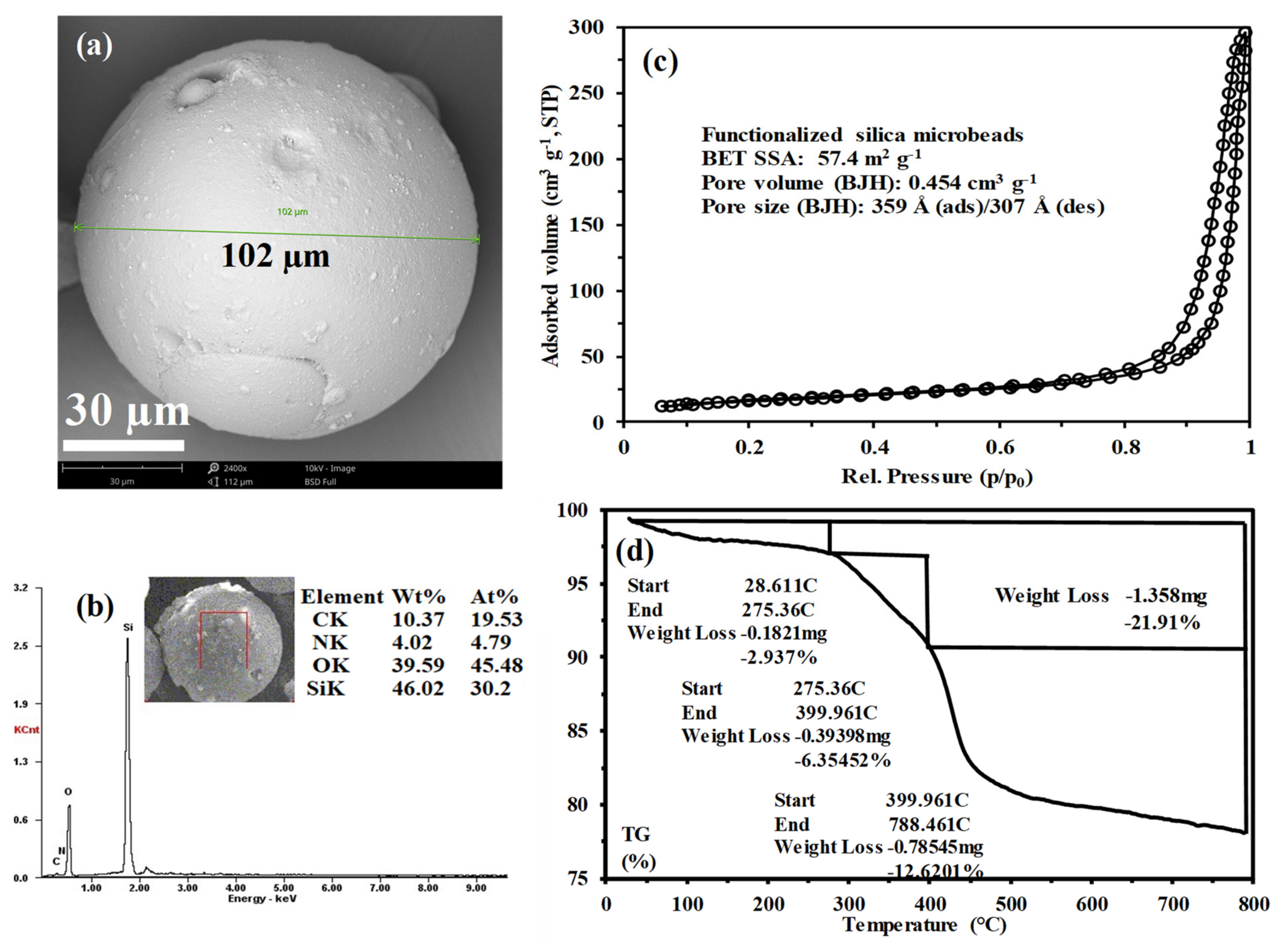 Molecules 26 01049 g001 Molecules 26 01049 g001