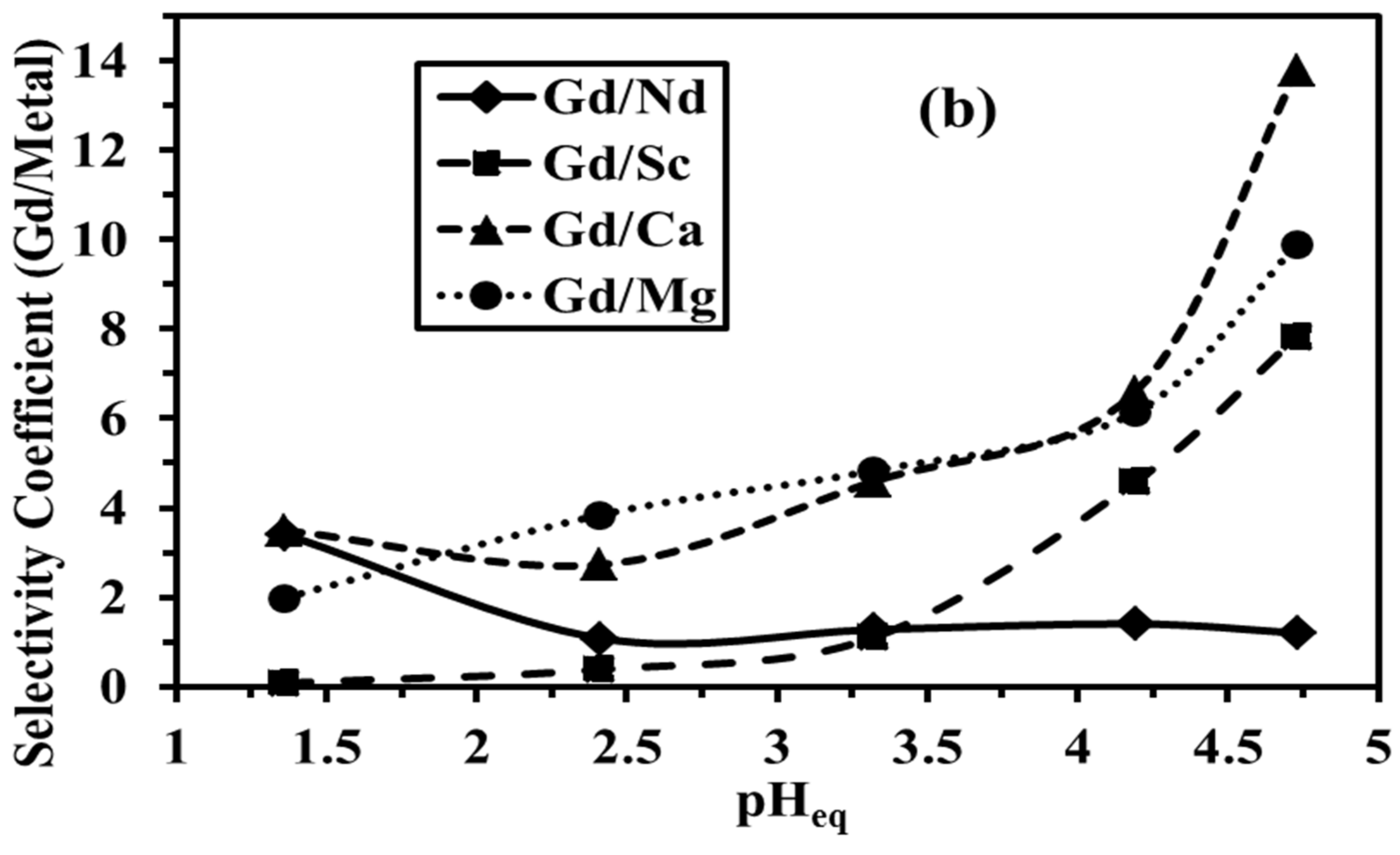 Molecules 26 01049 g009b Molecules 26 01049 g009b