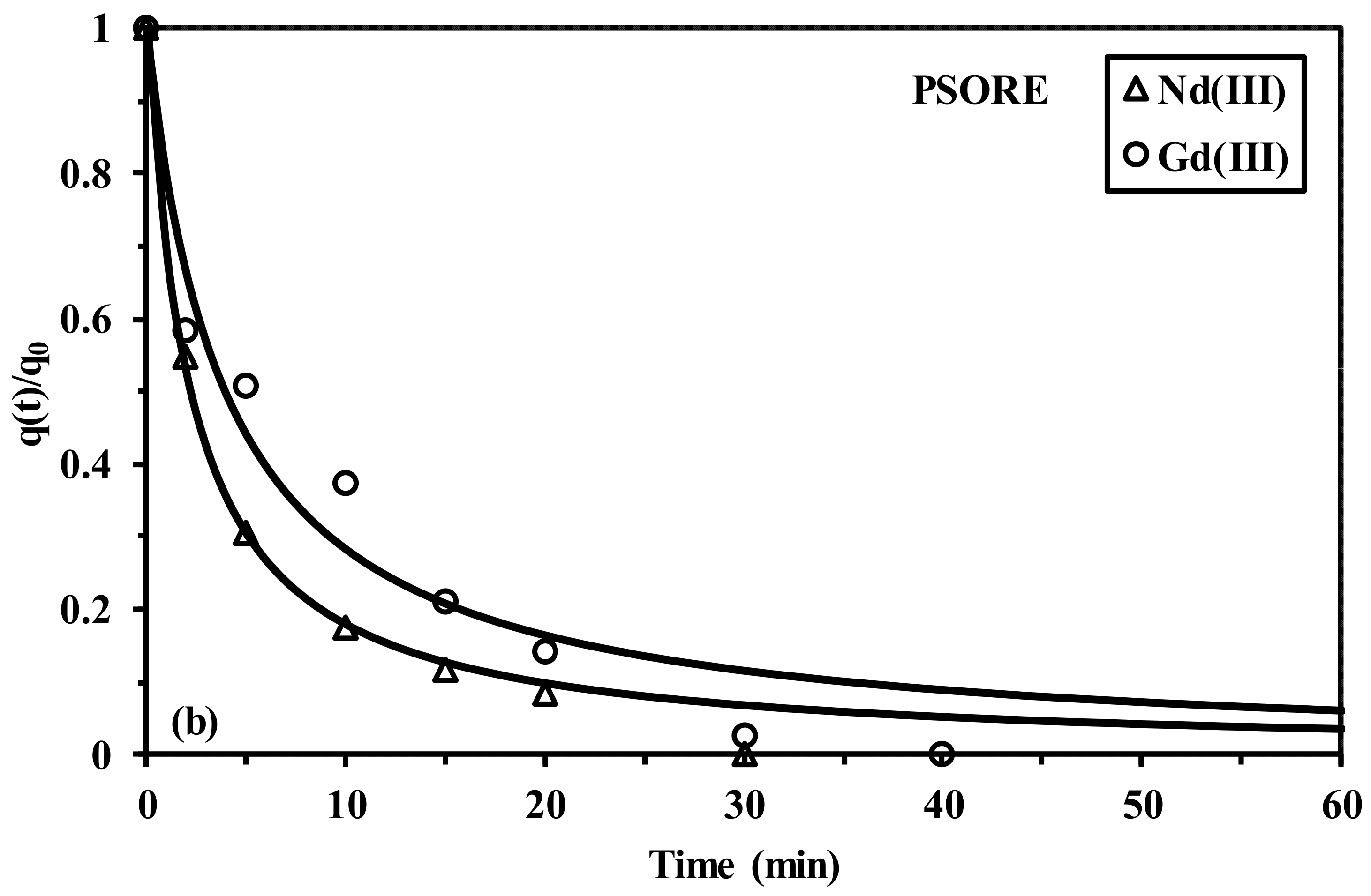 Molecules 26 01049 g010b Molecules 26 01049 g010b