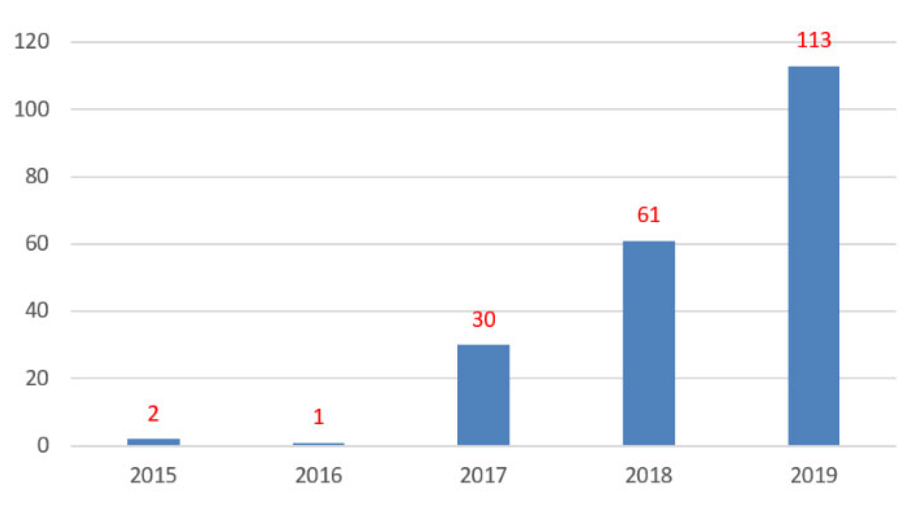 Molecules 26 01053 g003 Molecules 26 01053 g003