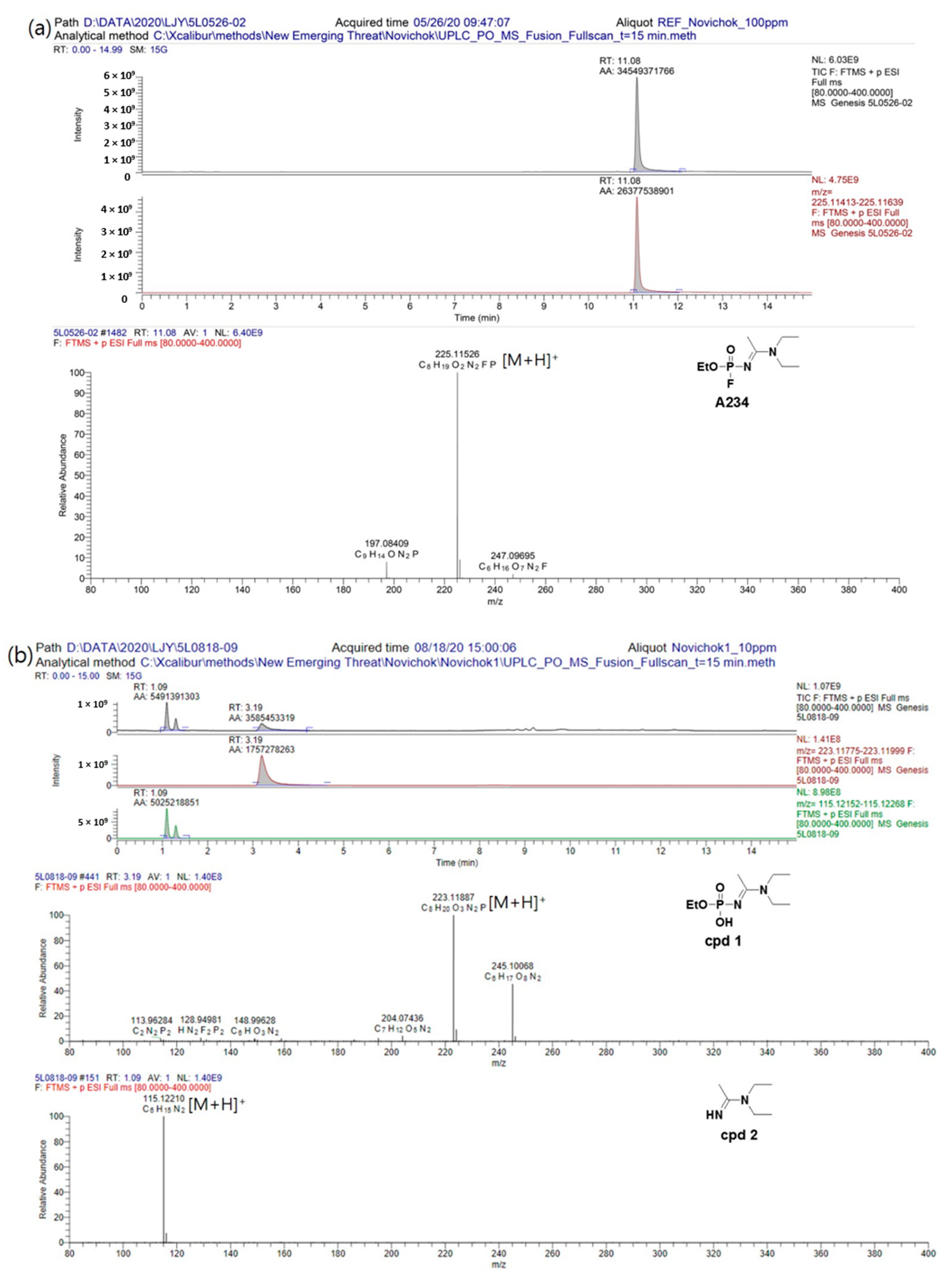 Molecules 26 01059 g002a