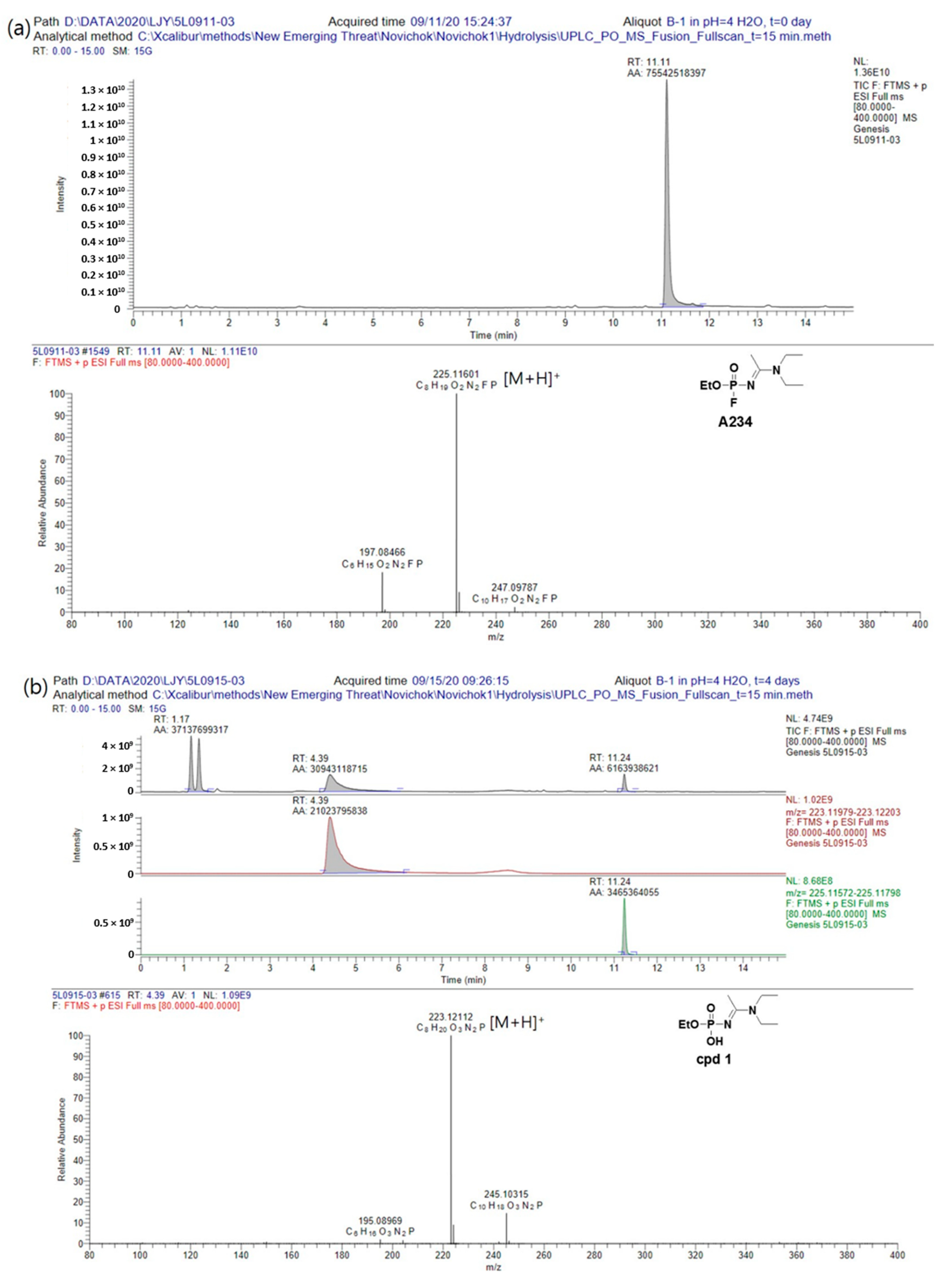 Molecules 26 01059 g005a