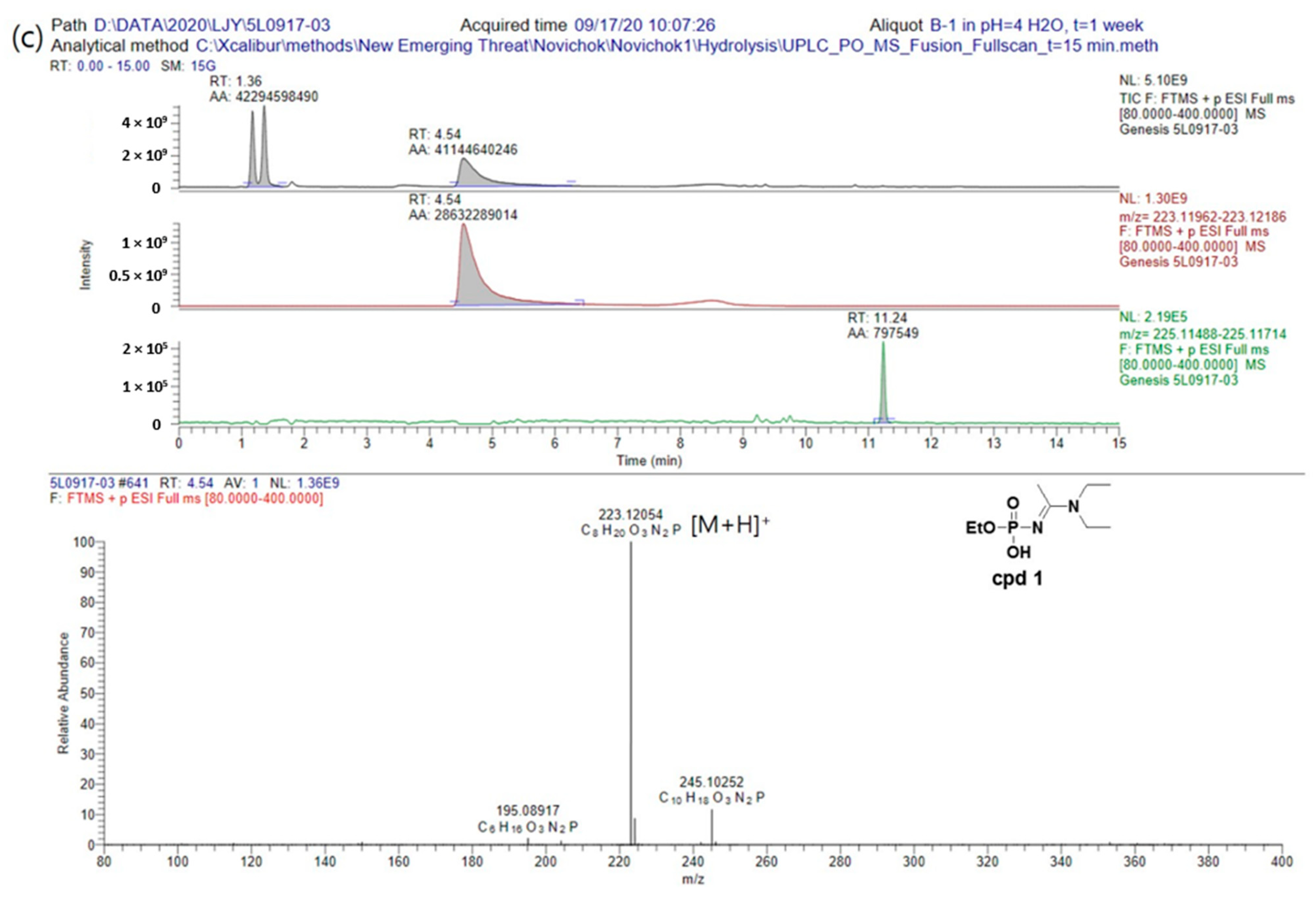 Molecules 26 01059 g005b