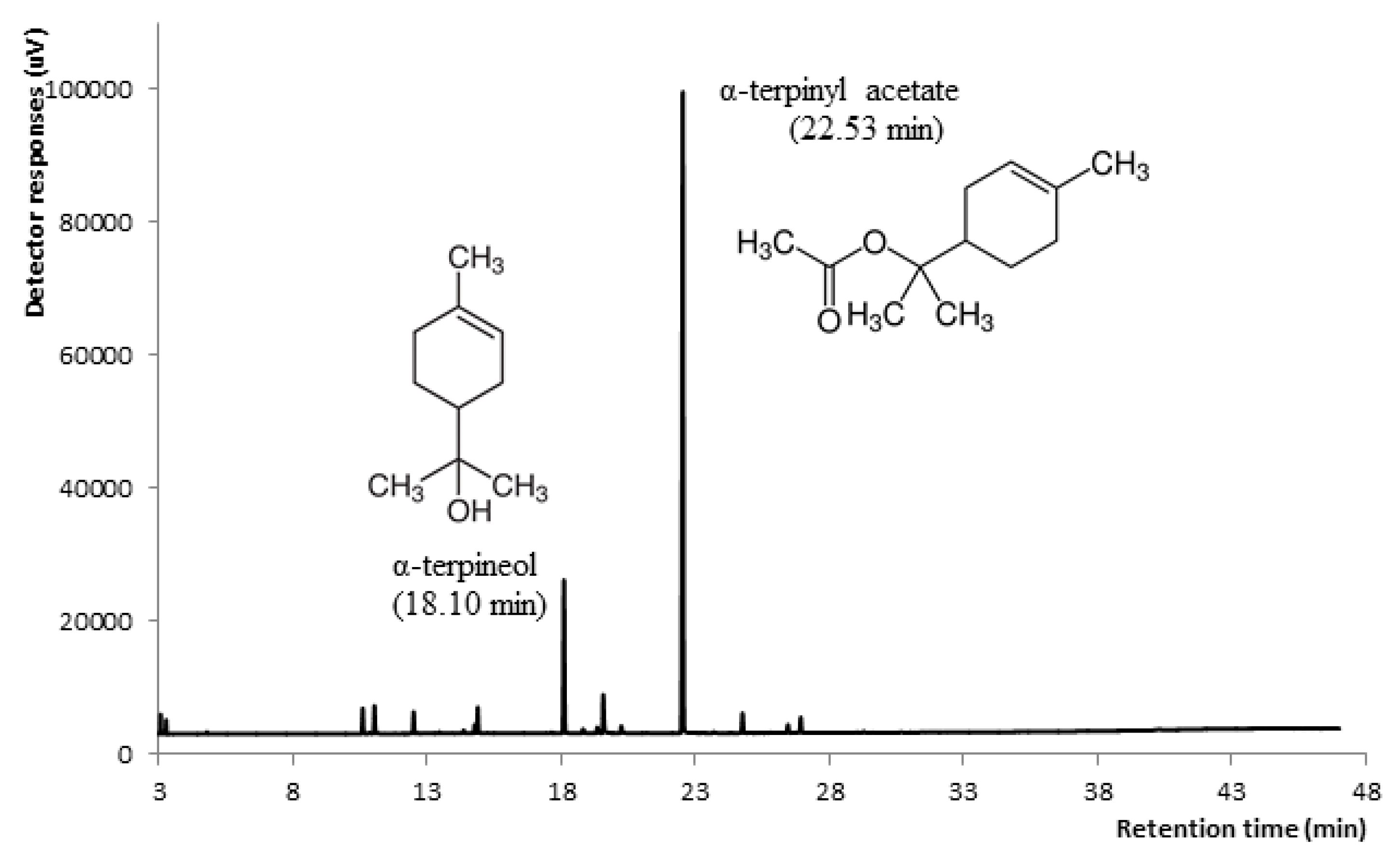 Molecules 26 01065 g003 Molecules 26 01065 g003