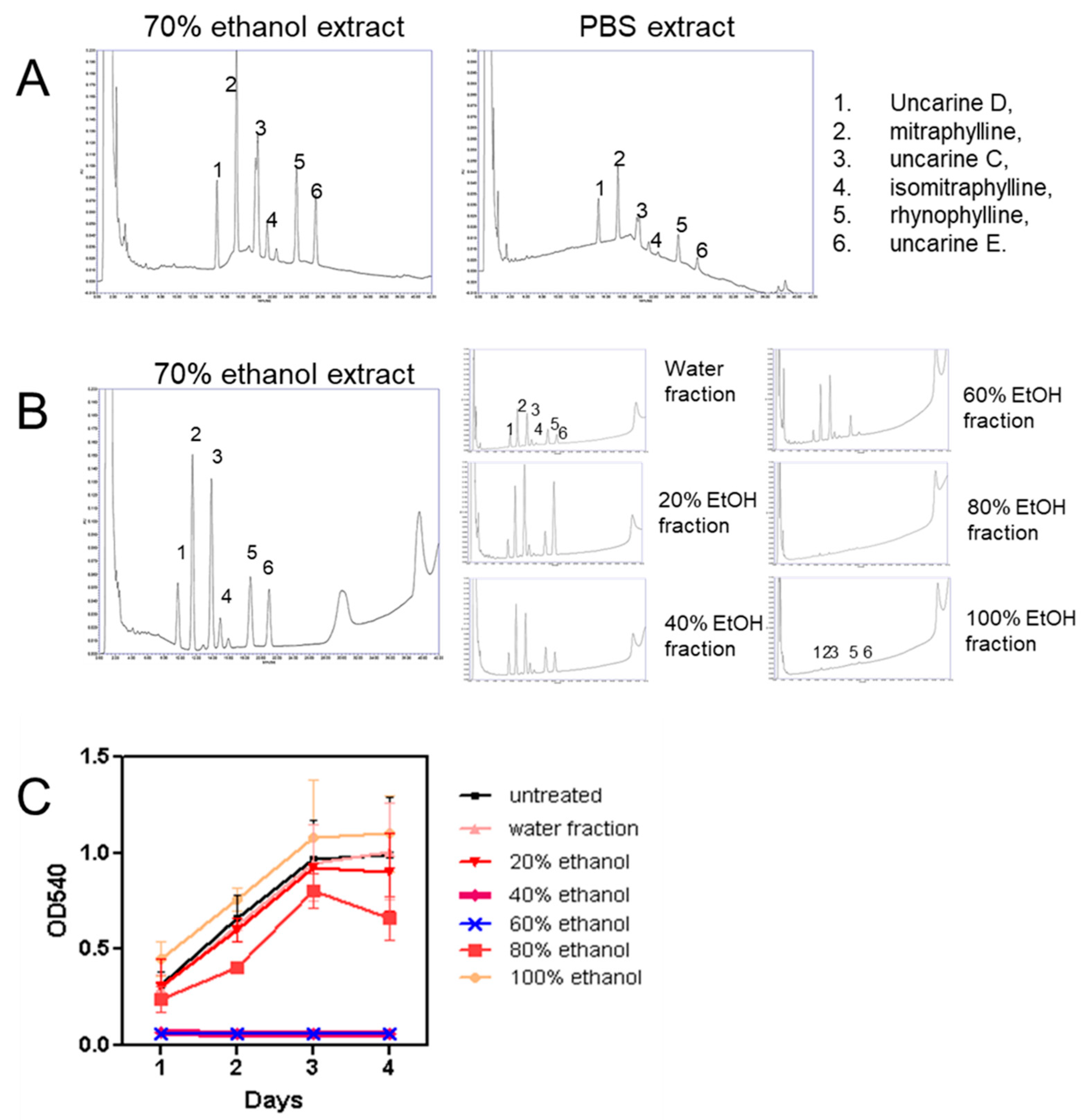 Molecules 26 01066 g002