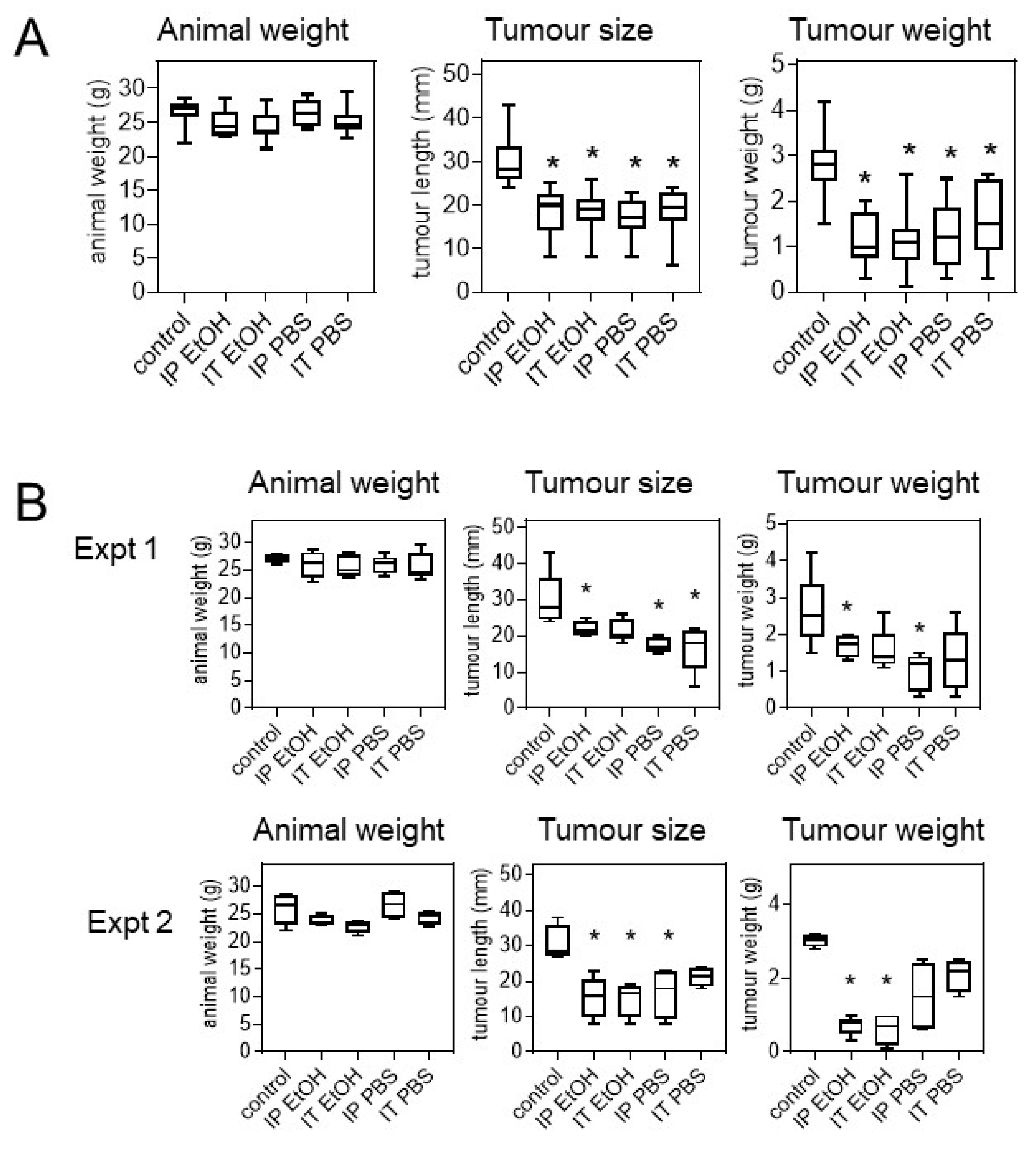 Molecules 26 01066 g005