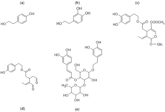 Molecules 26 01072 g003 550
