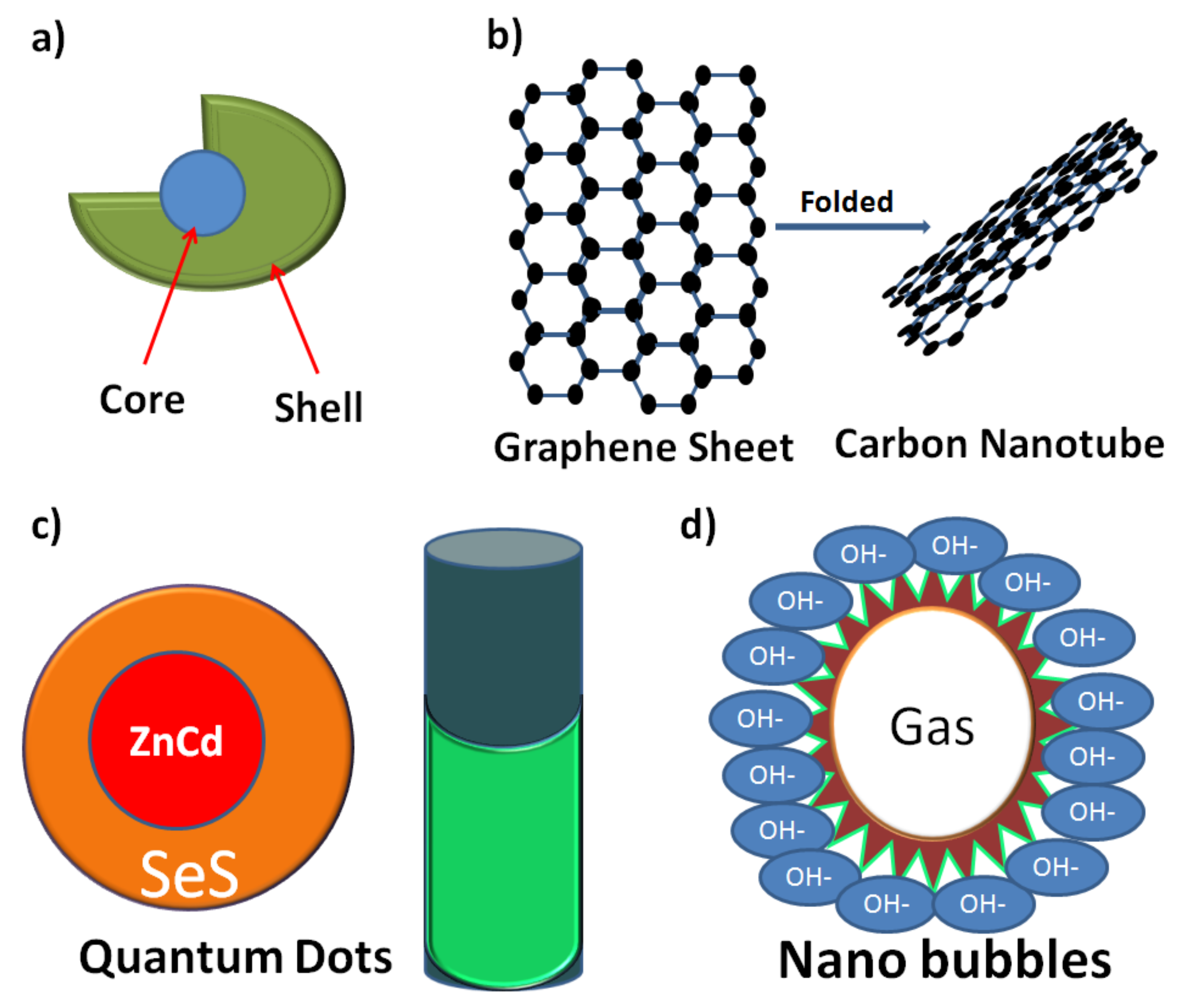 Molecules Free Full Text Nanomaterials For Biomedical Applications Production Characterisations Recent Trends And Difficulties Html