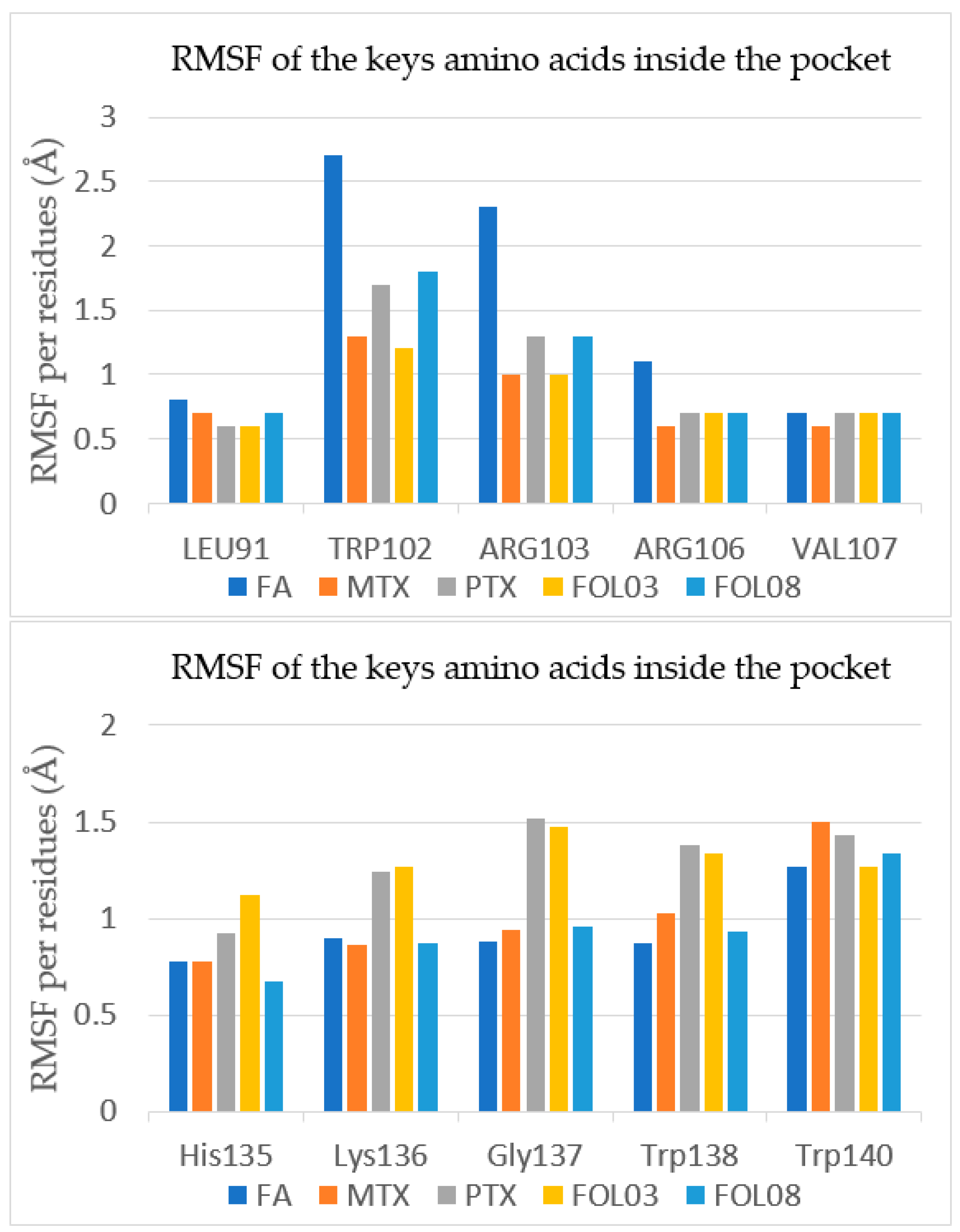 Molecules 26 01079 g013 Molecules 26 01079 g013
