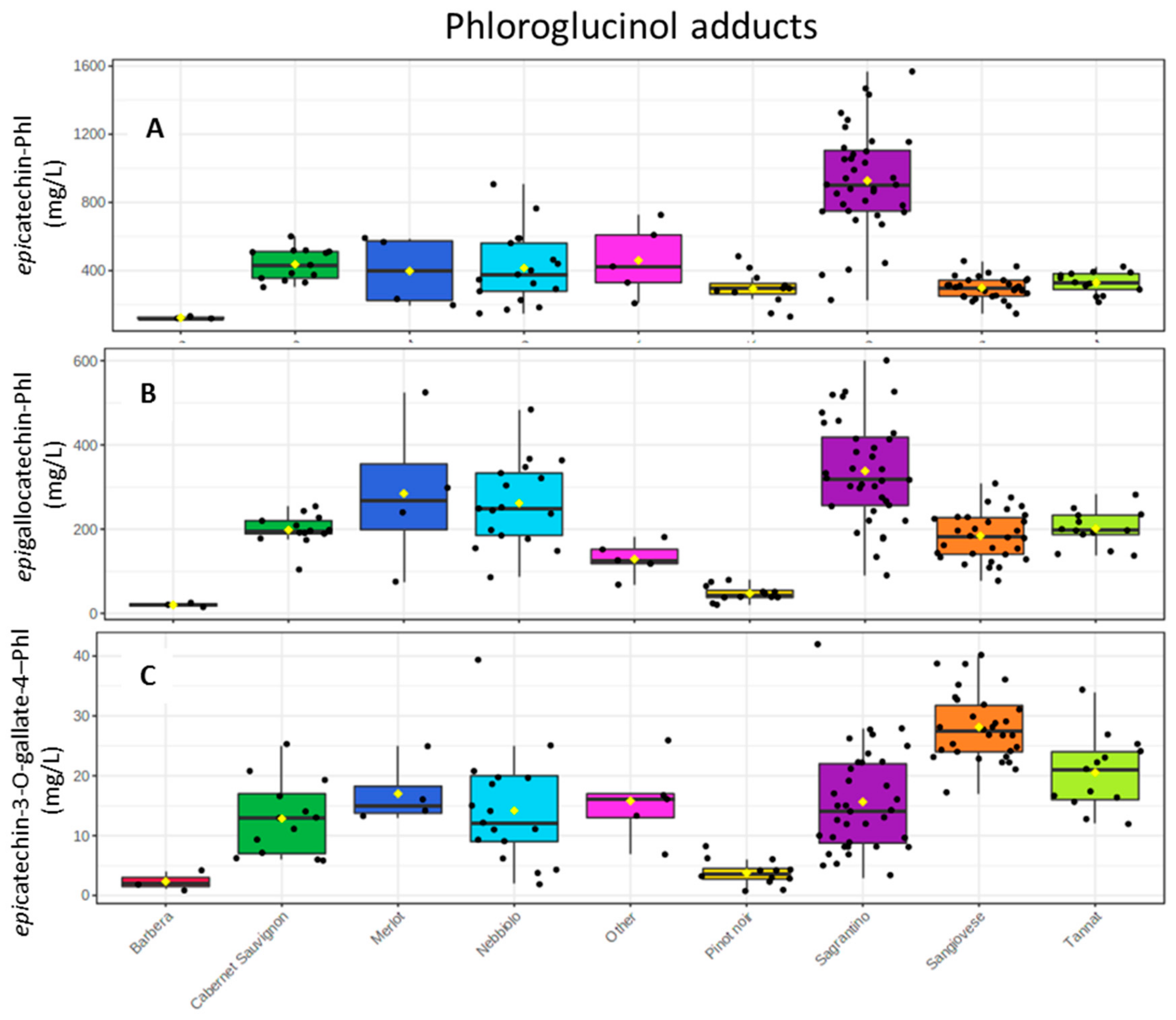 Molecules 26 01087 g006 Molecules 26 01087 g006