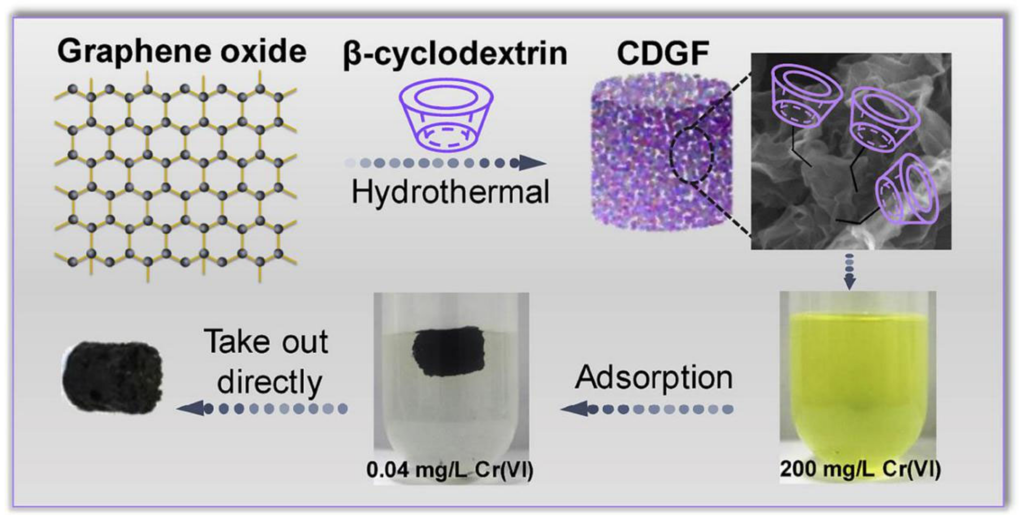 Molecules 26 01090 g005 Molecules 26 01090 g005