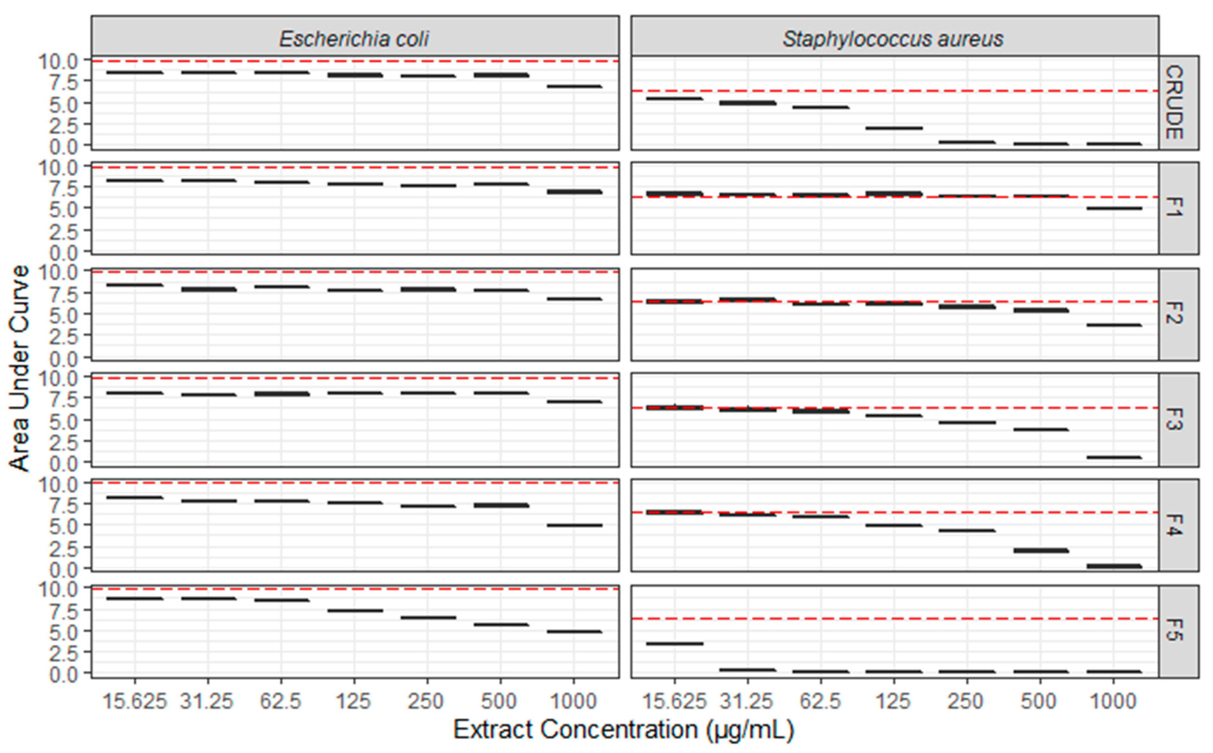 Molecules 26 01094 g003 Molecules 26 01094 g003
