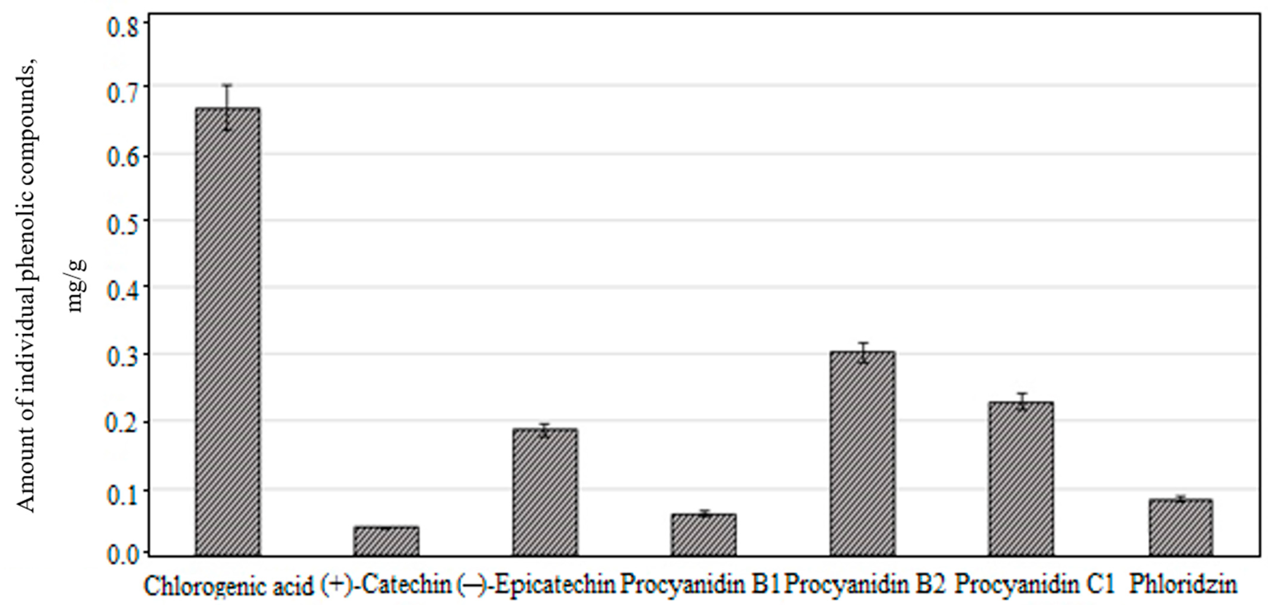 Molecules 26 01095 g002