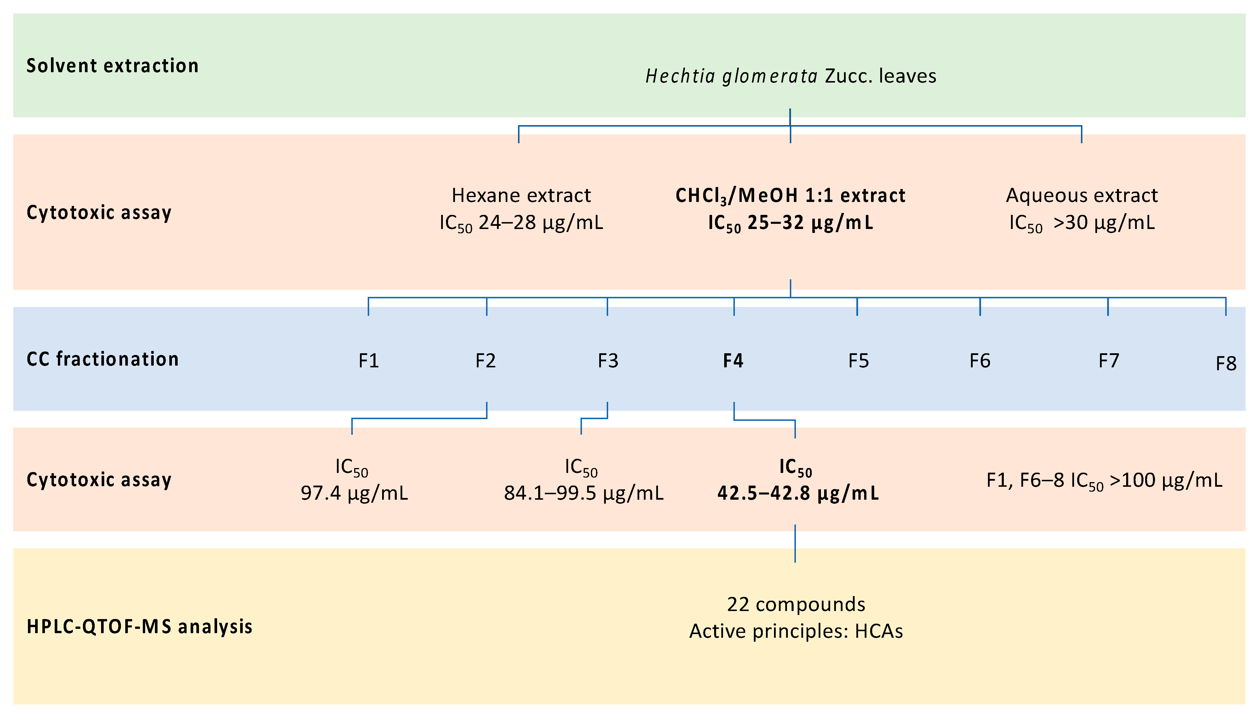 Molecules 26 01096 g003 Molecules 26 01096 g003