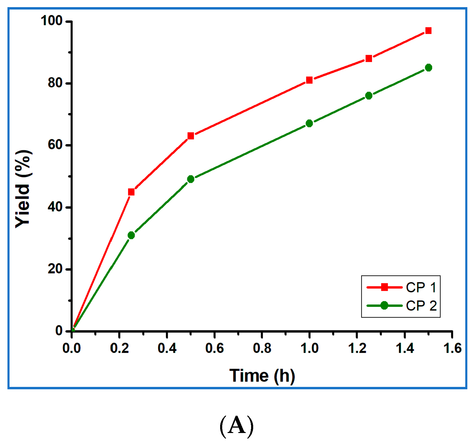Molecules 26 01101 g005a Molecules 26 01101 g005a