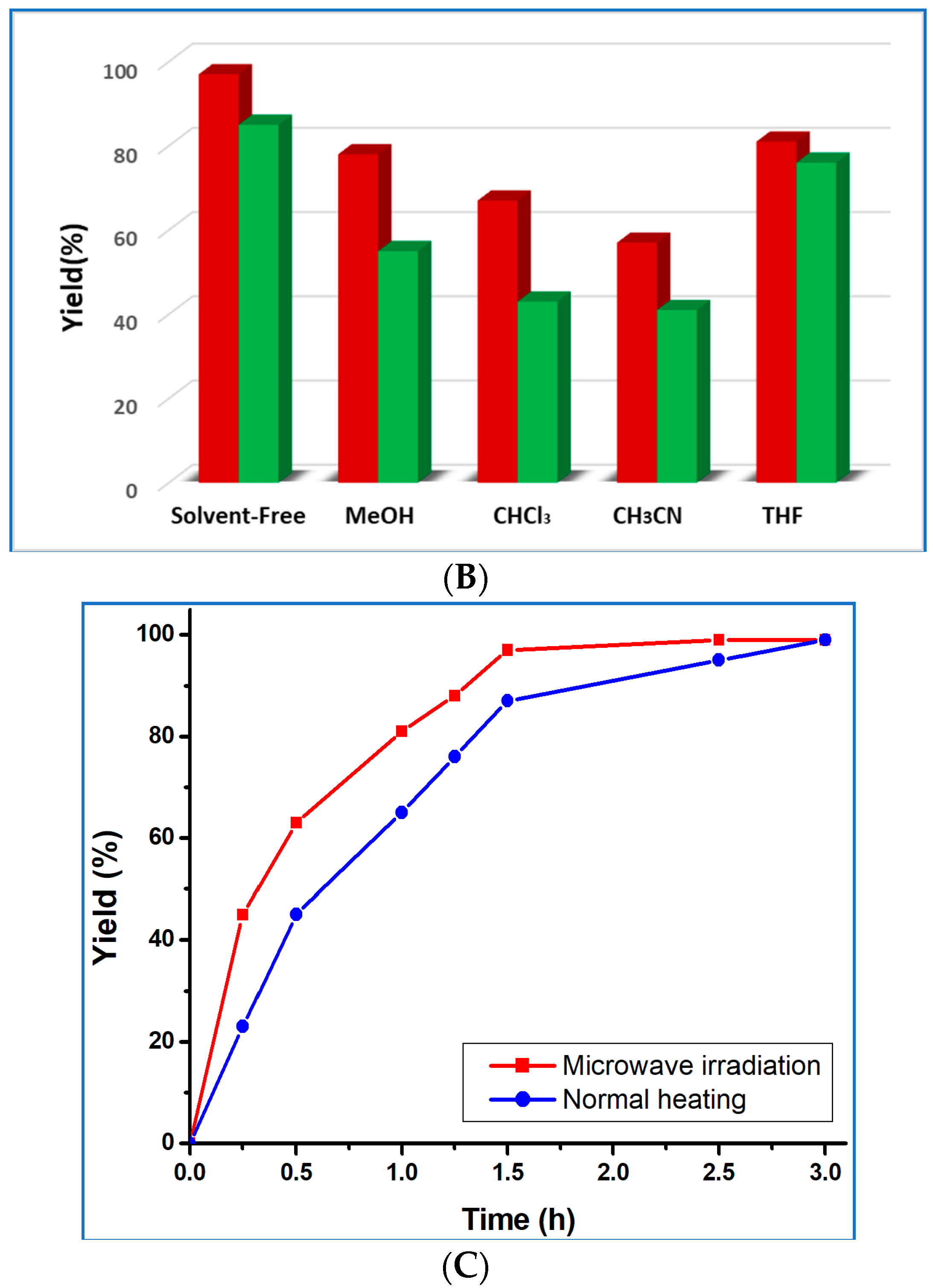Molecules 26 01101 g005b Molecules 26 01101 g005b