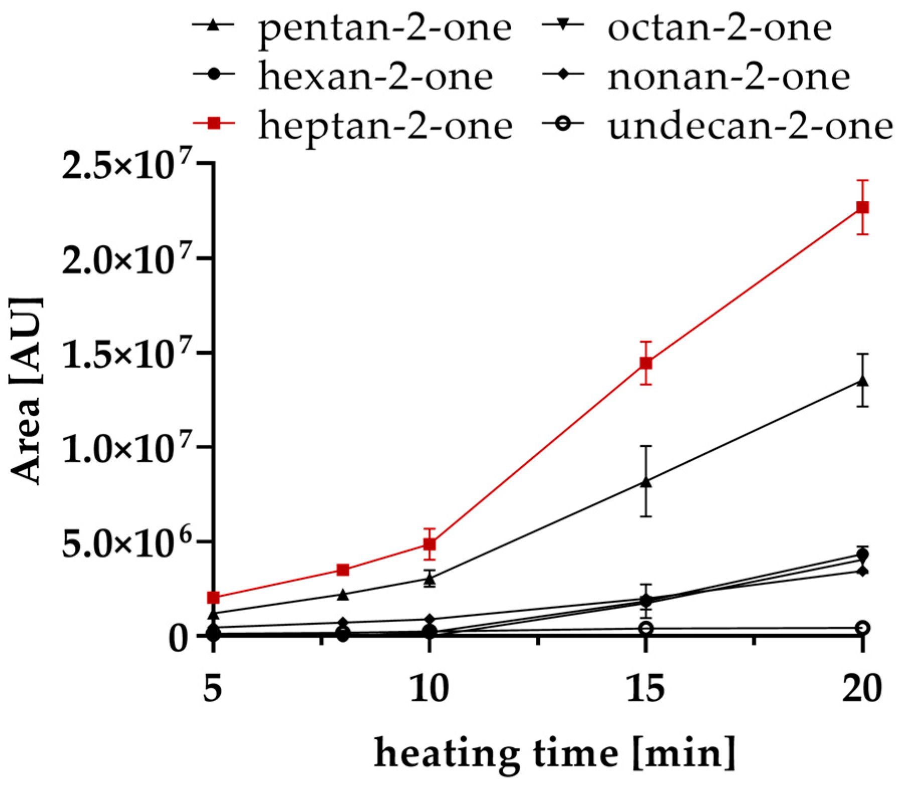 Molecules 26 01104 g001