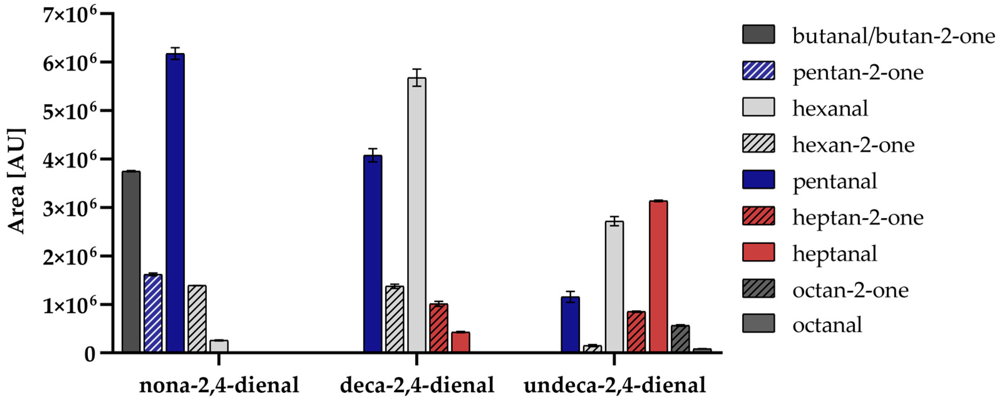 Molecules 26 01104 g003