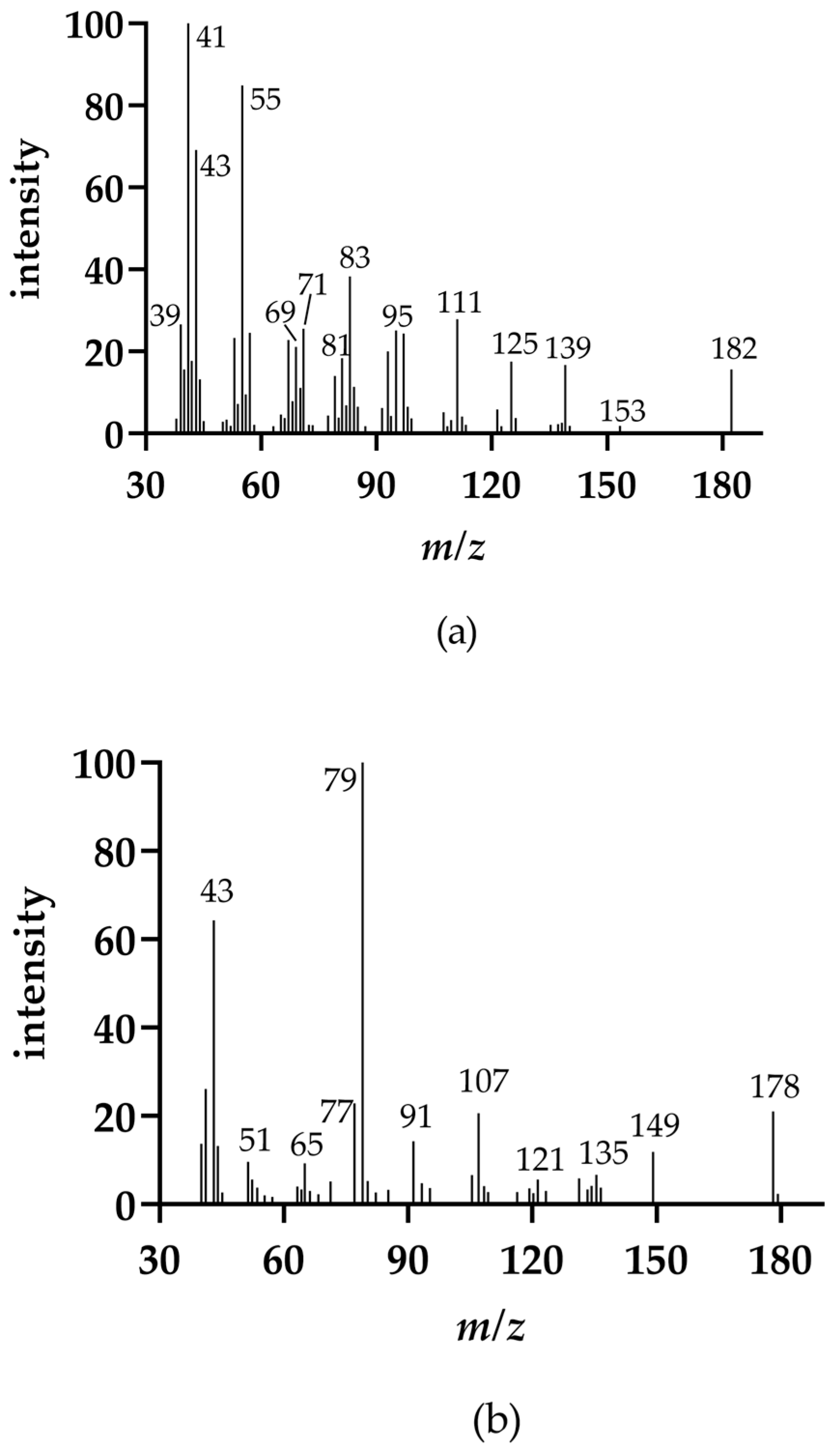 Molecules 26 01104 g005