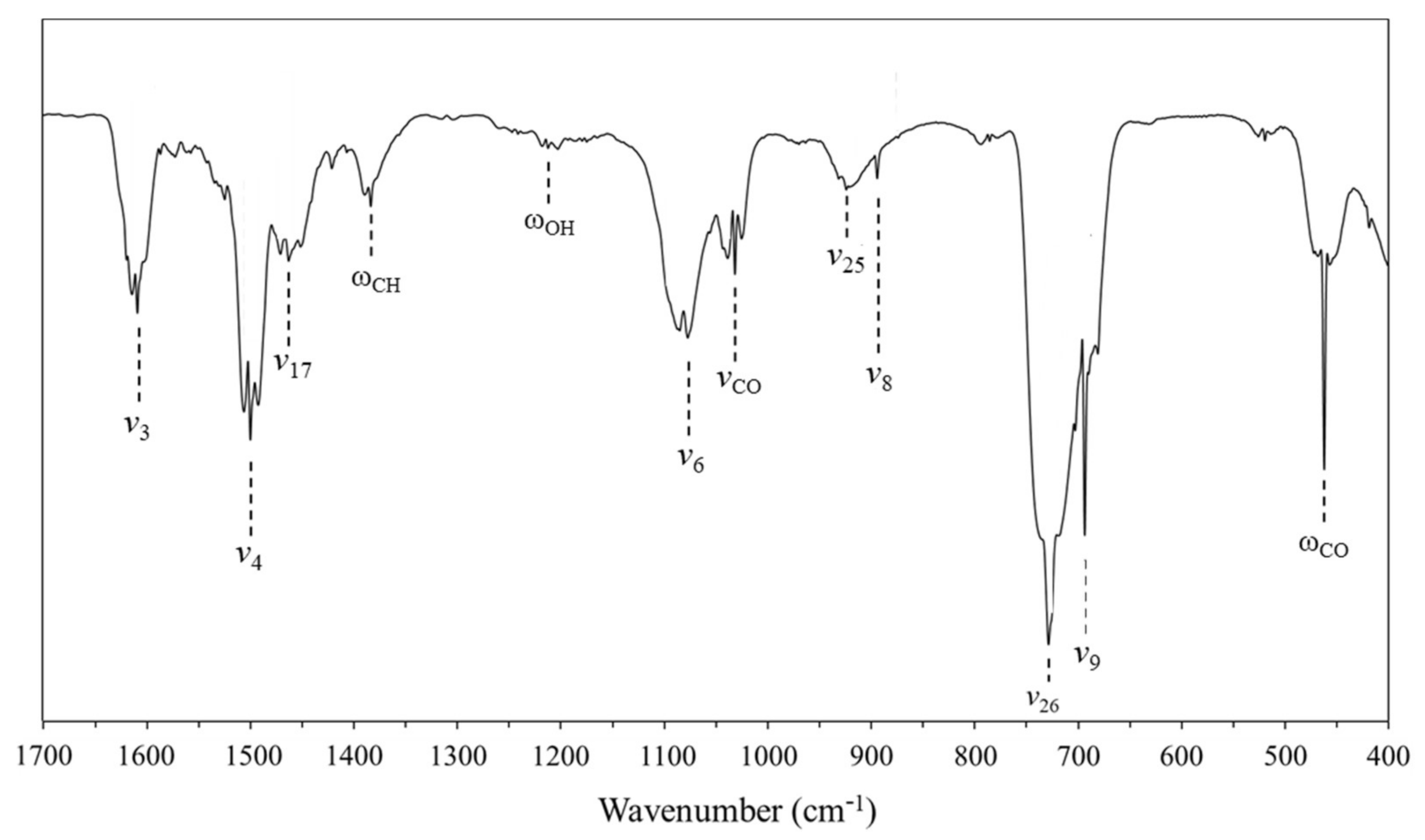 Molecules 26 01106 g005