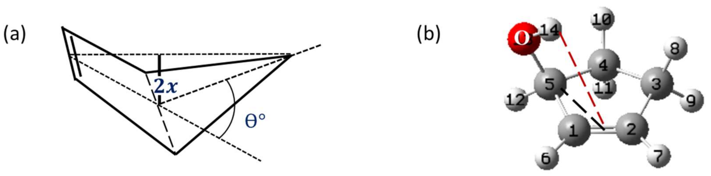 Molecules 26 01106 g007