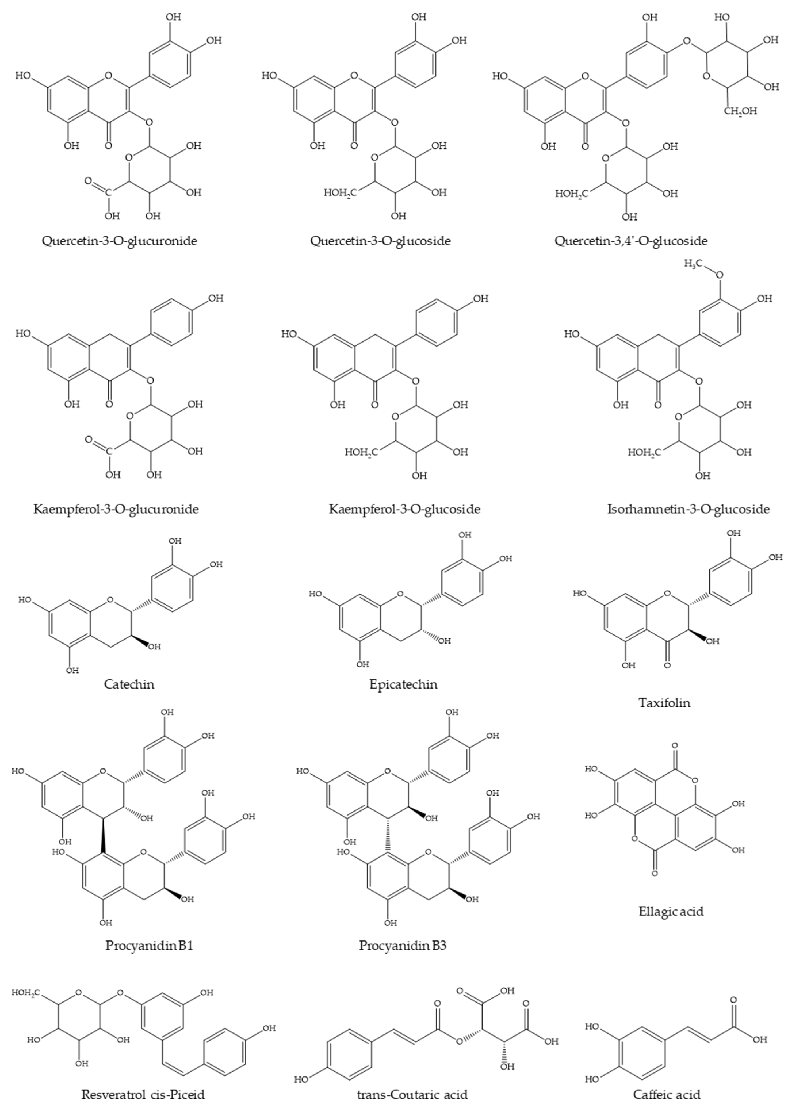Molecules 26 01119 g001