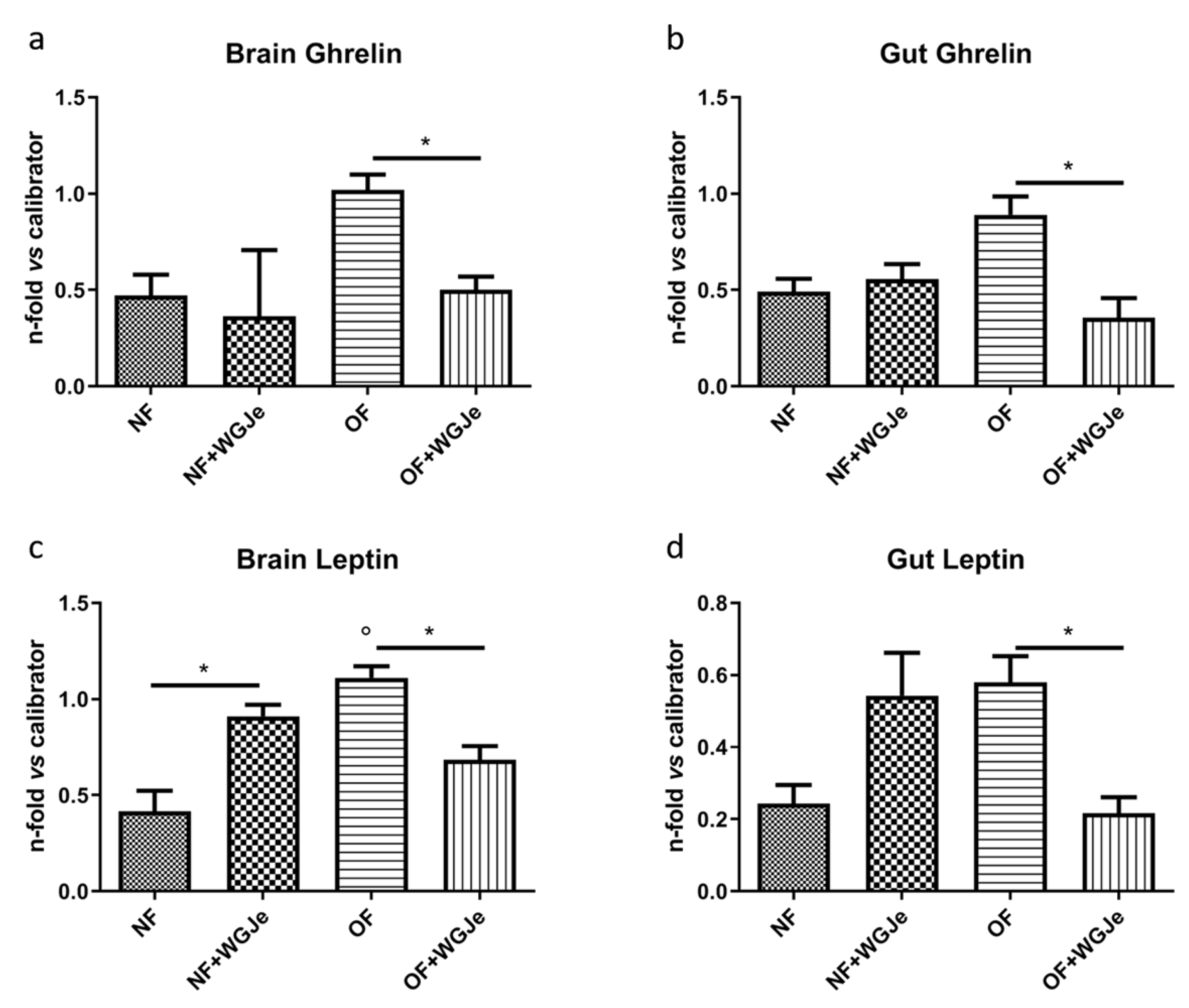 Molecules 26 01119 g006