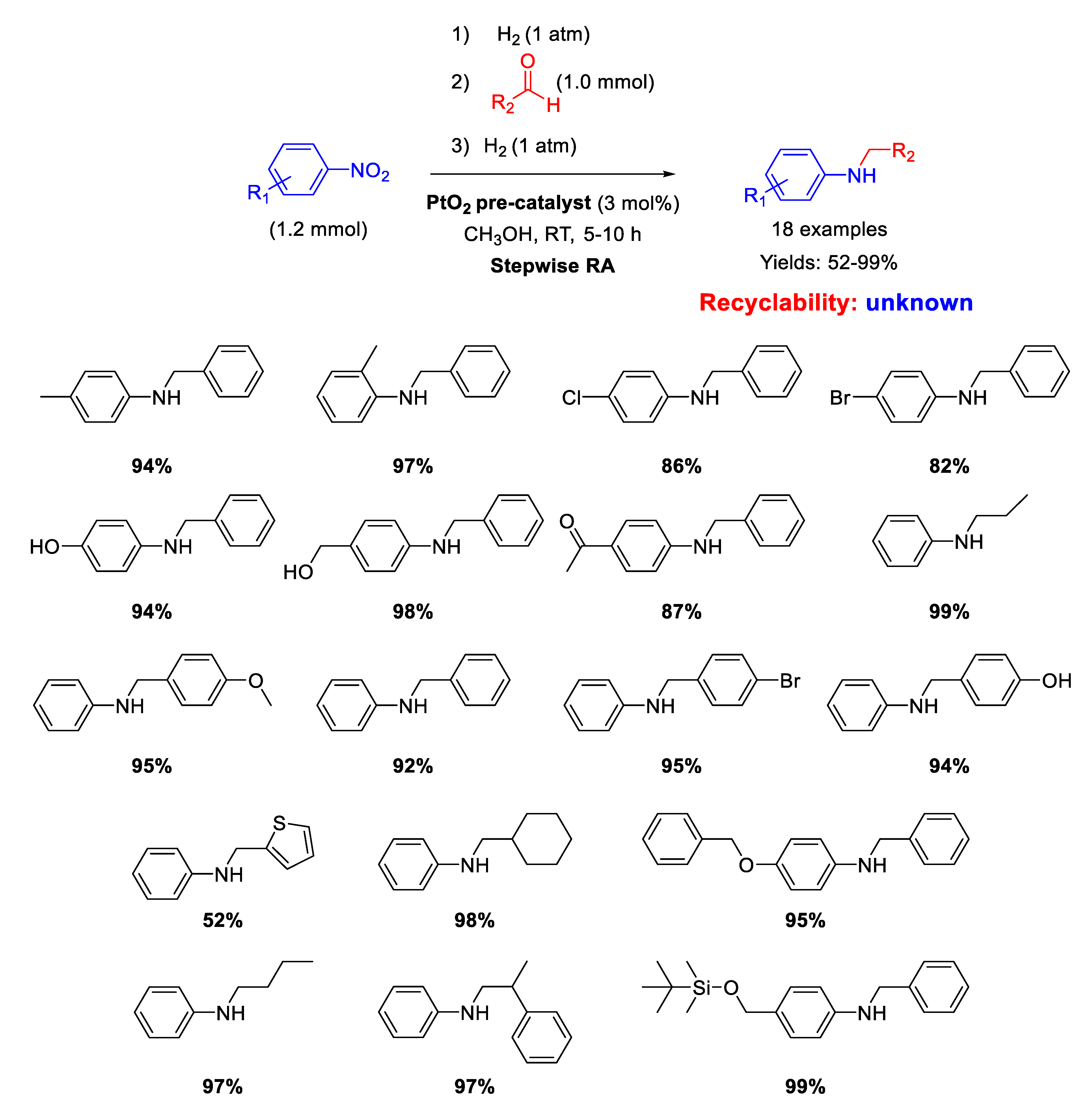Molecules 26 01120 sch023