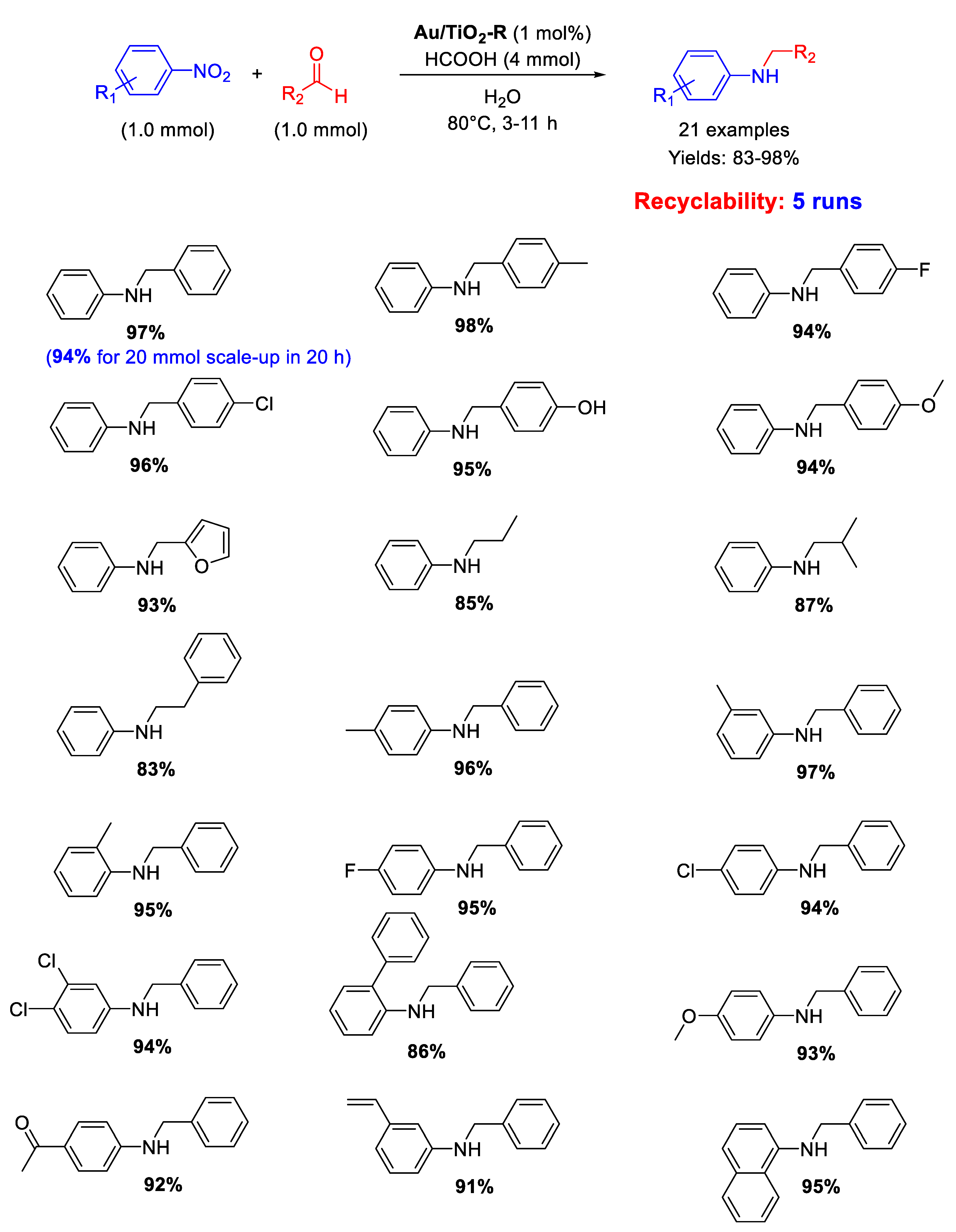 Molecules 26 01120 sch032