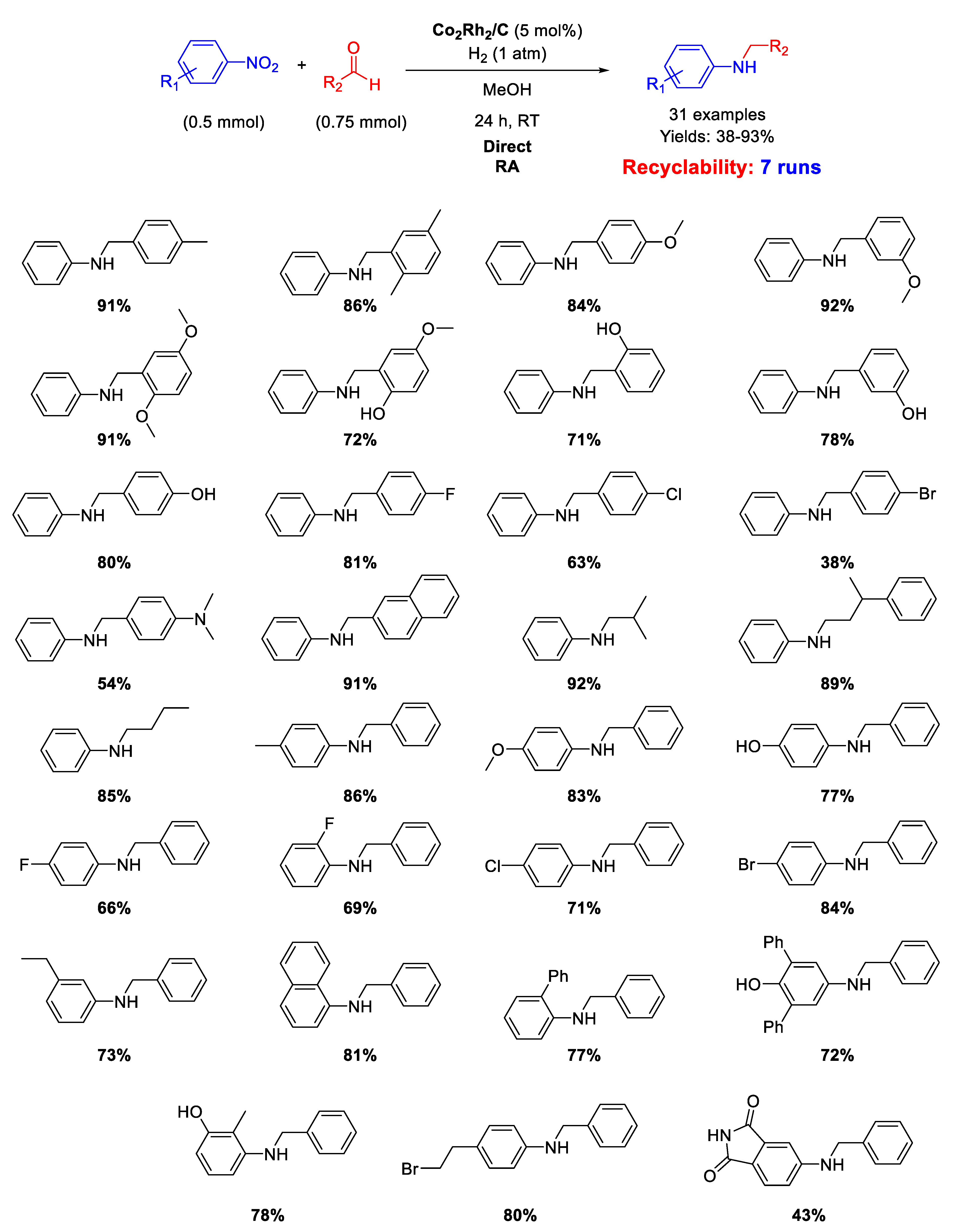 Molecules 26 01120 sch059