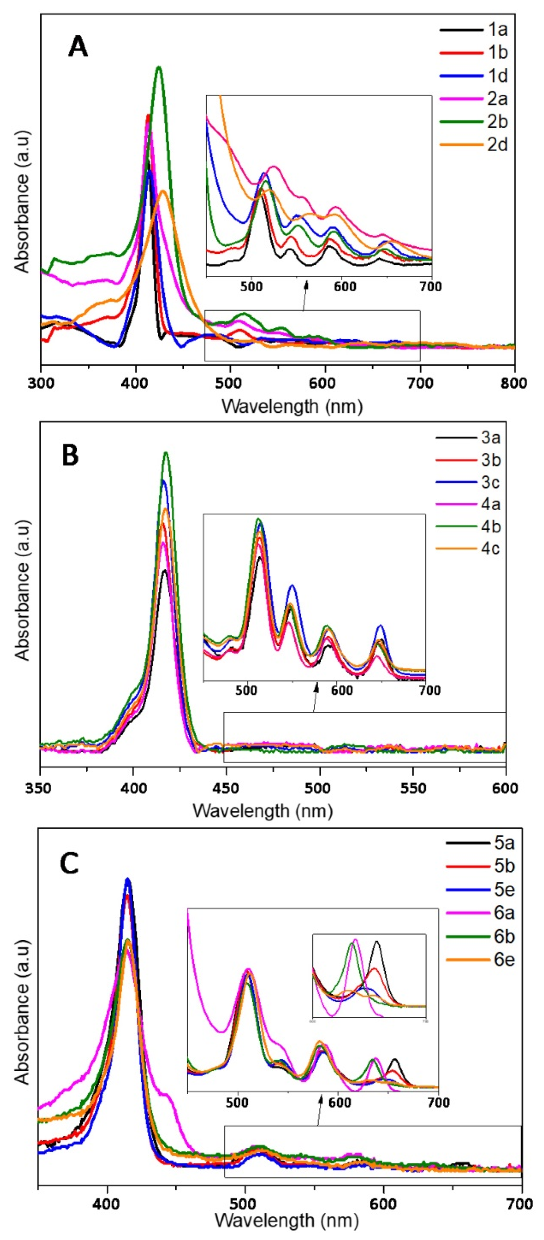 Molecules 26 01122 g003