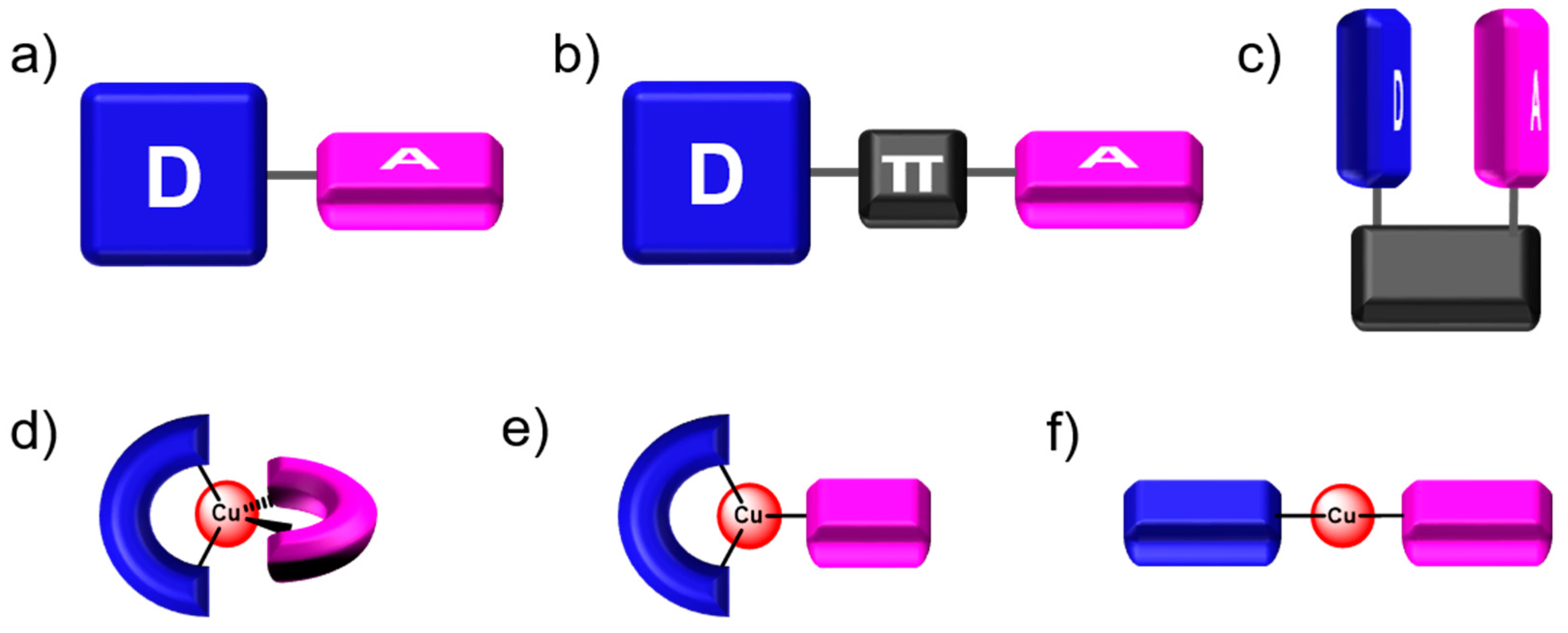 Molecules 26 01125 g001 Molecules 26 01125 g001