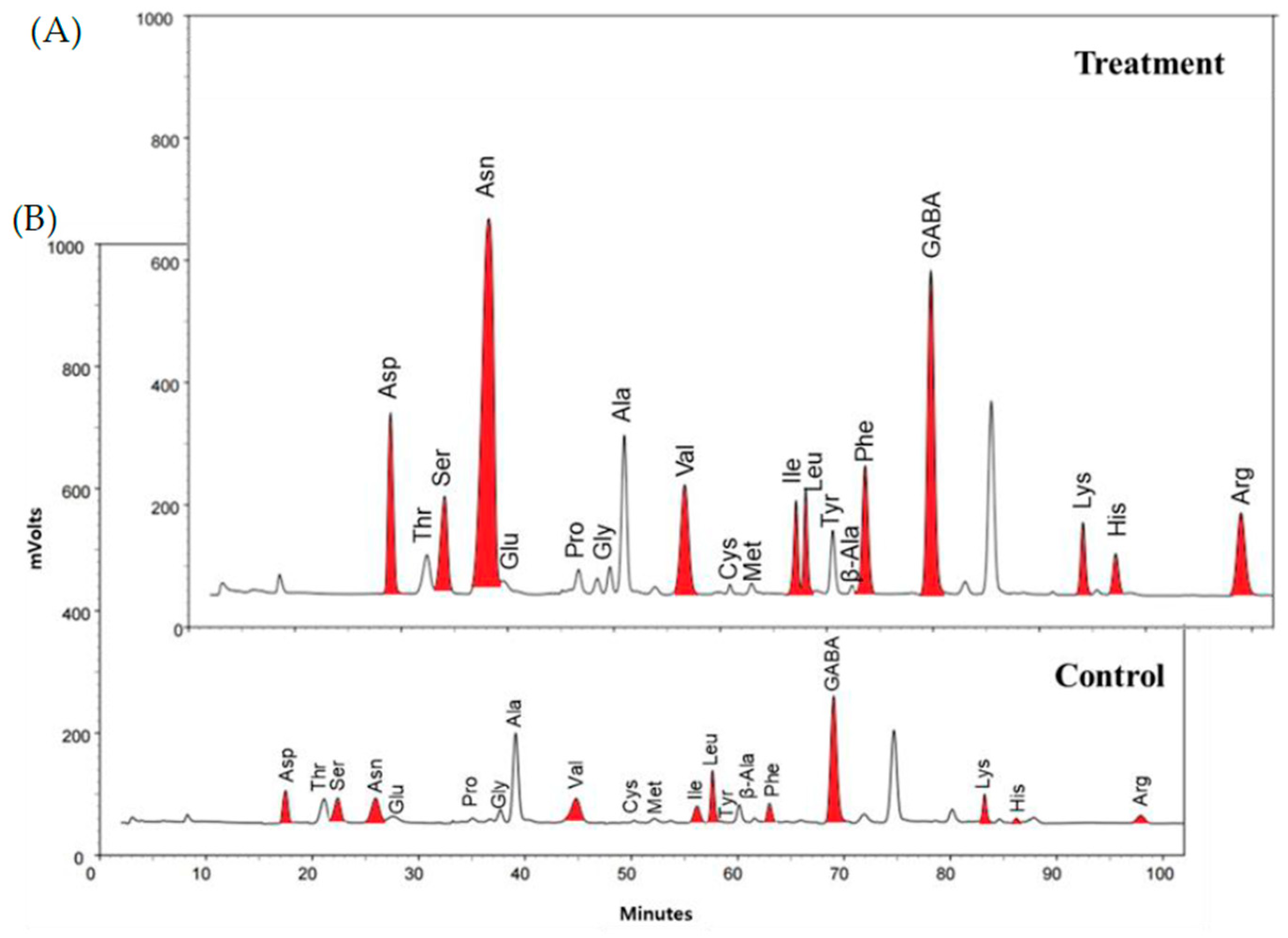 Molecules 26 01128 g001 Molecules 26 01128 g001