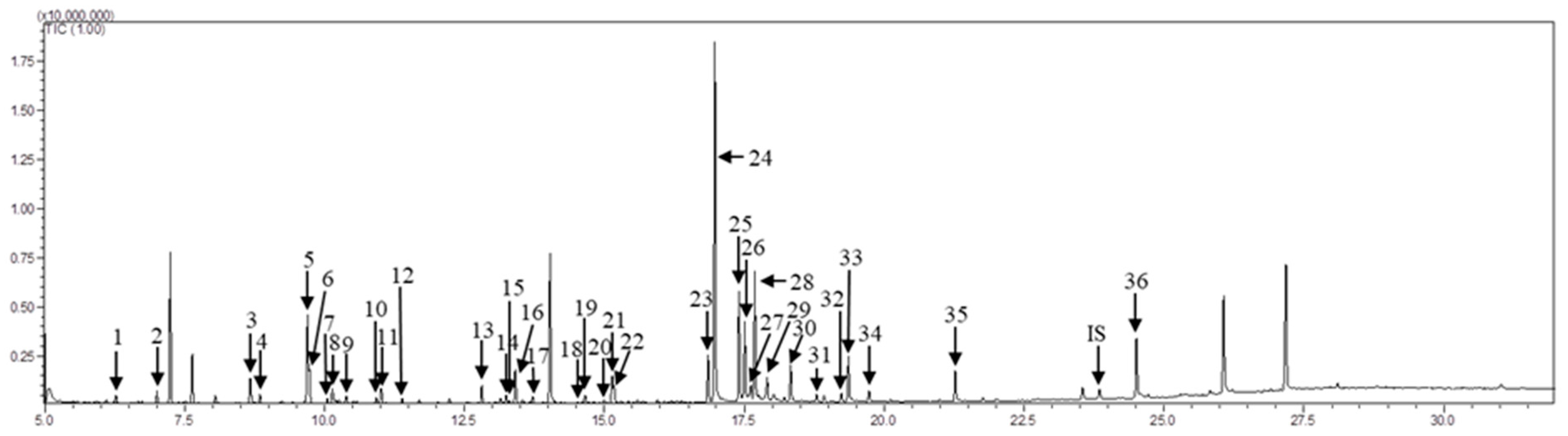 Molecules 26 01128 g002 Molecules 26 01128 g002
