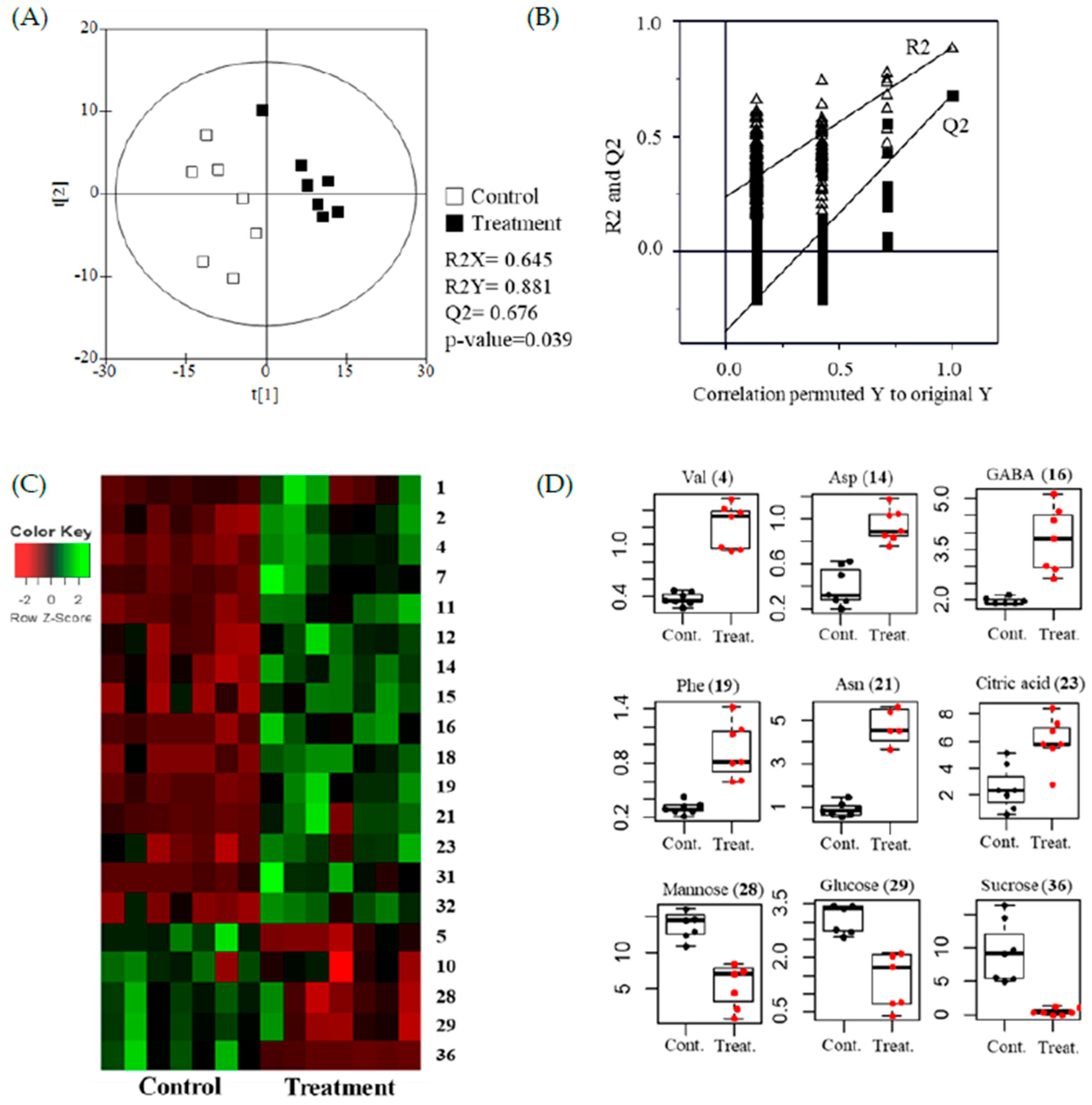 Molecules 26 01128 g003 Molecules 26 01128 g003
