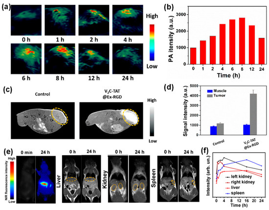 Molecules 26 01135 g005 550