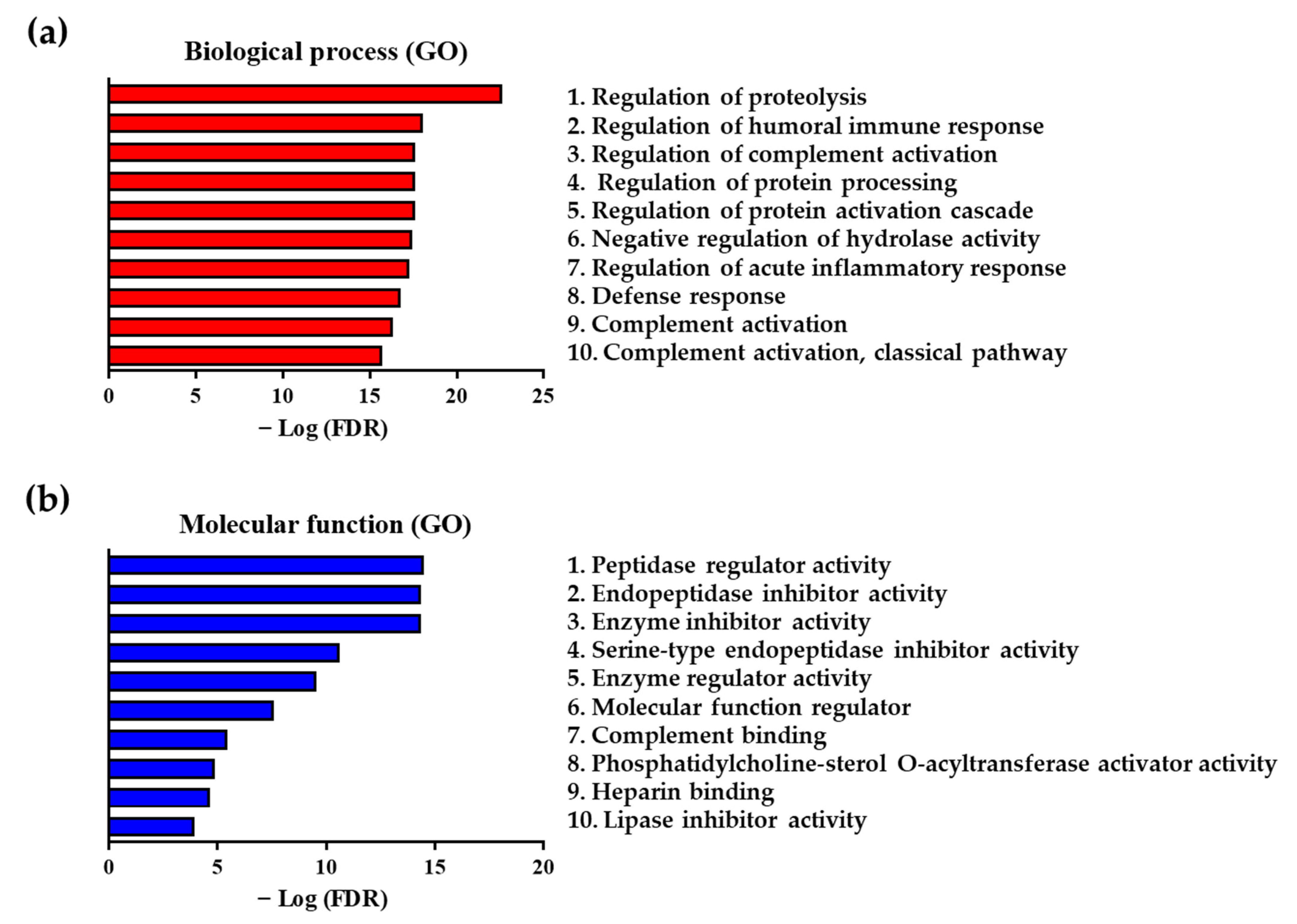 Molecules 26 01136 g003