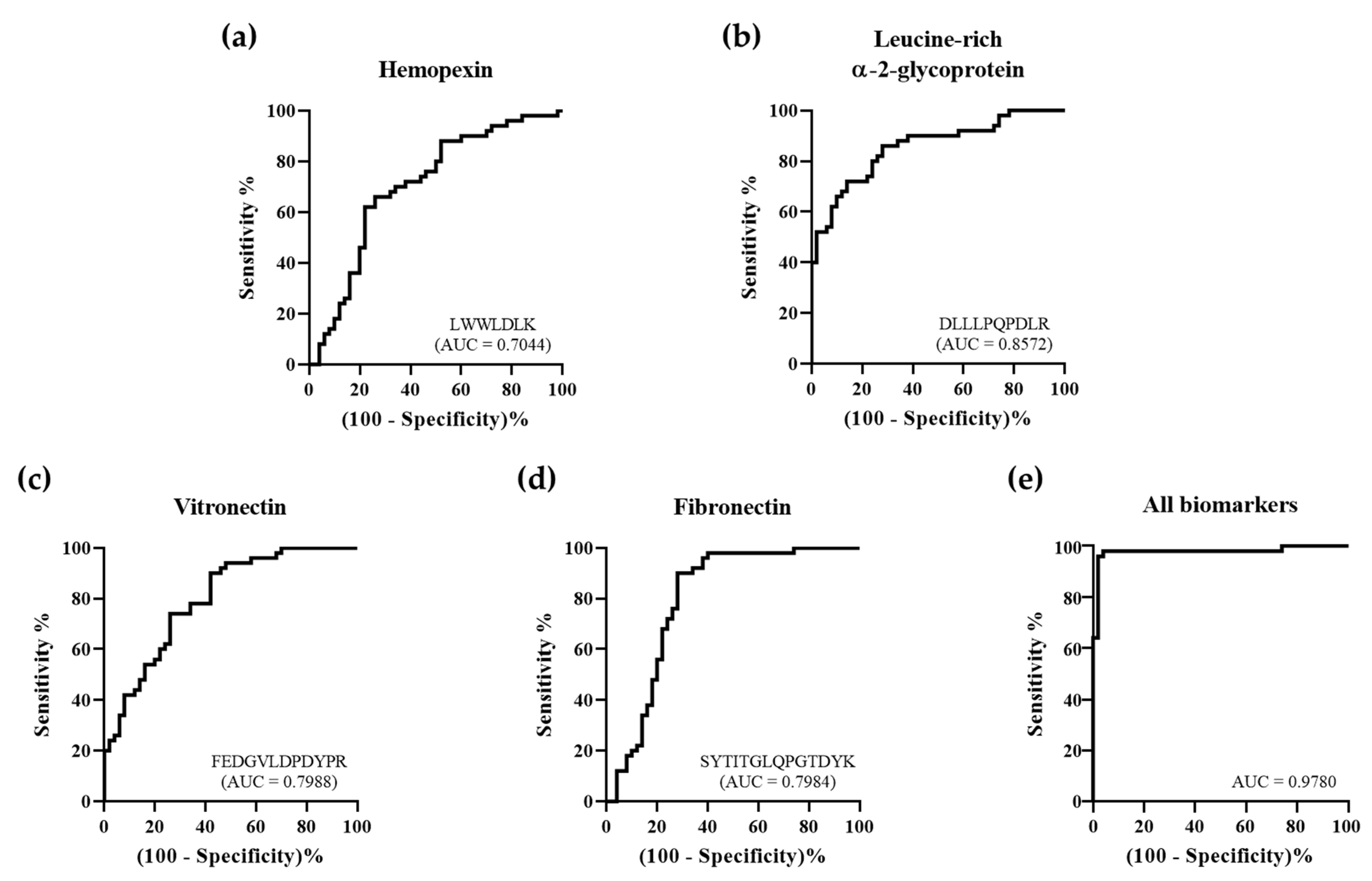Molecules 26 01136 g005