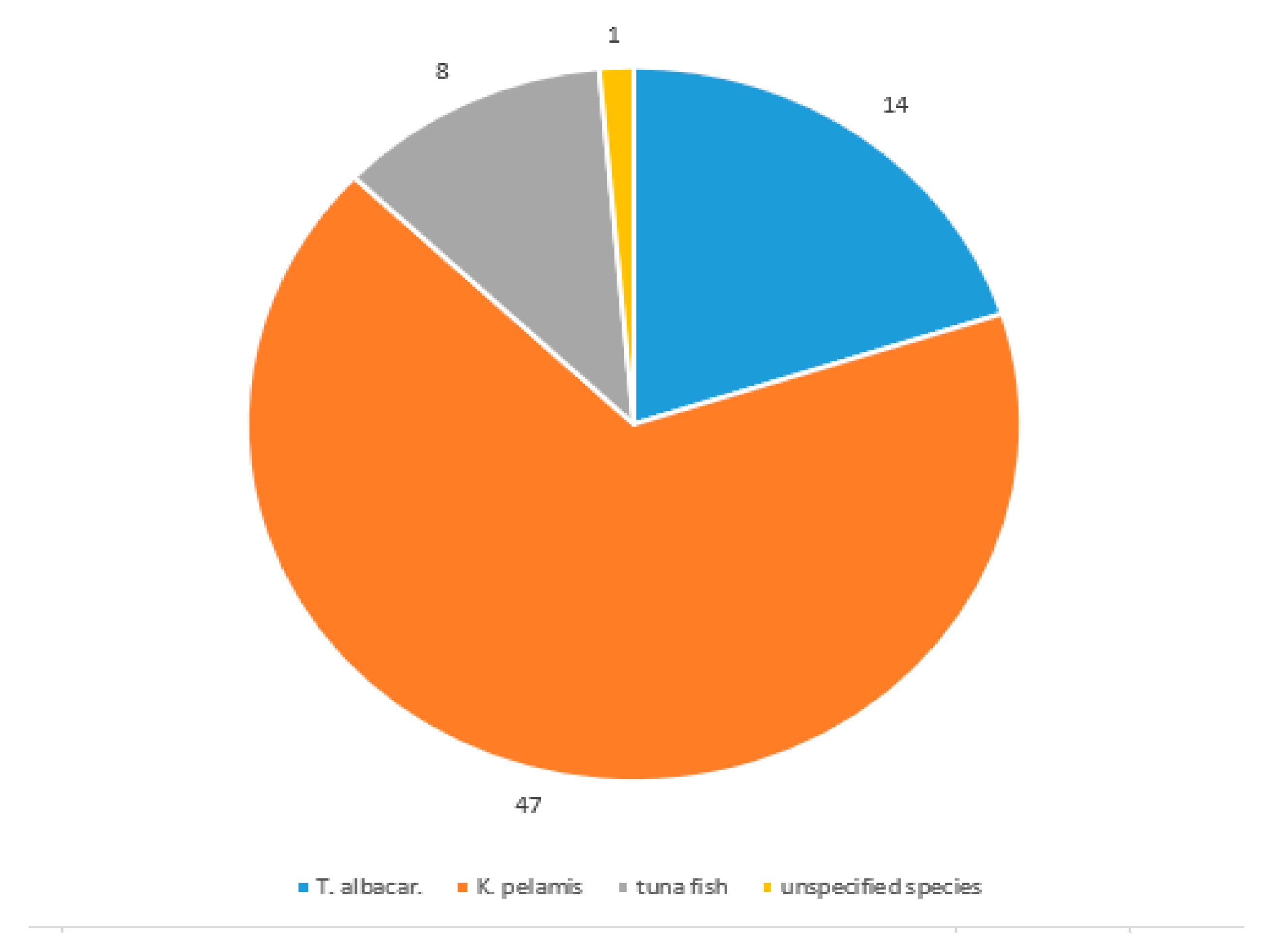 Molecules 26 01137 g004 Molecules 26 01137 g004