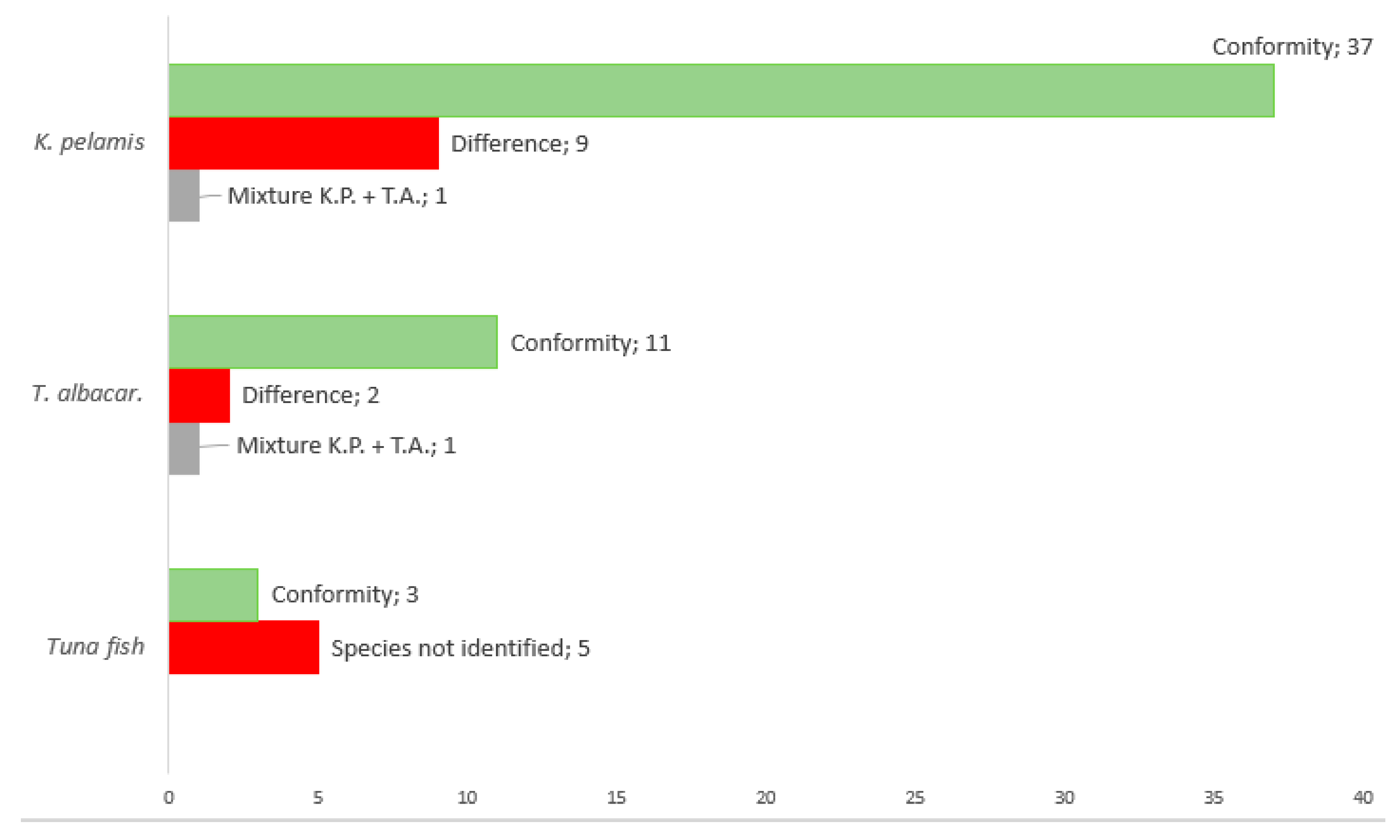 Molecules 26 01137 g005 Molecules 26 01137 g005
