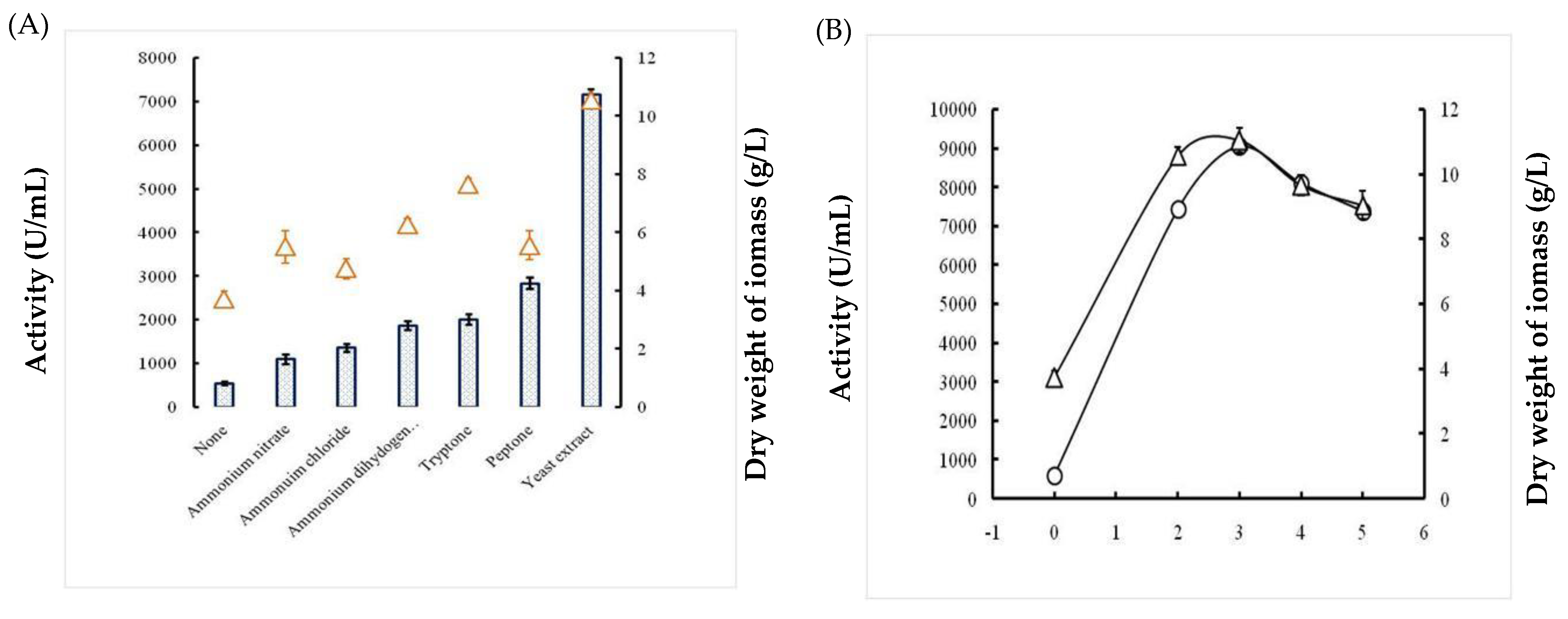 Molecules 26 01139 g003