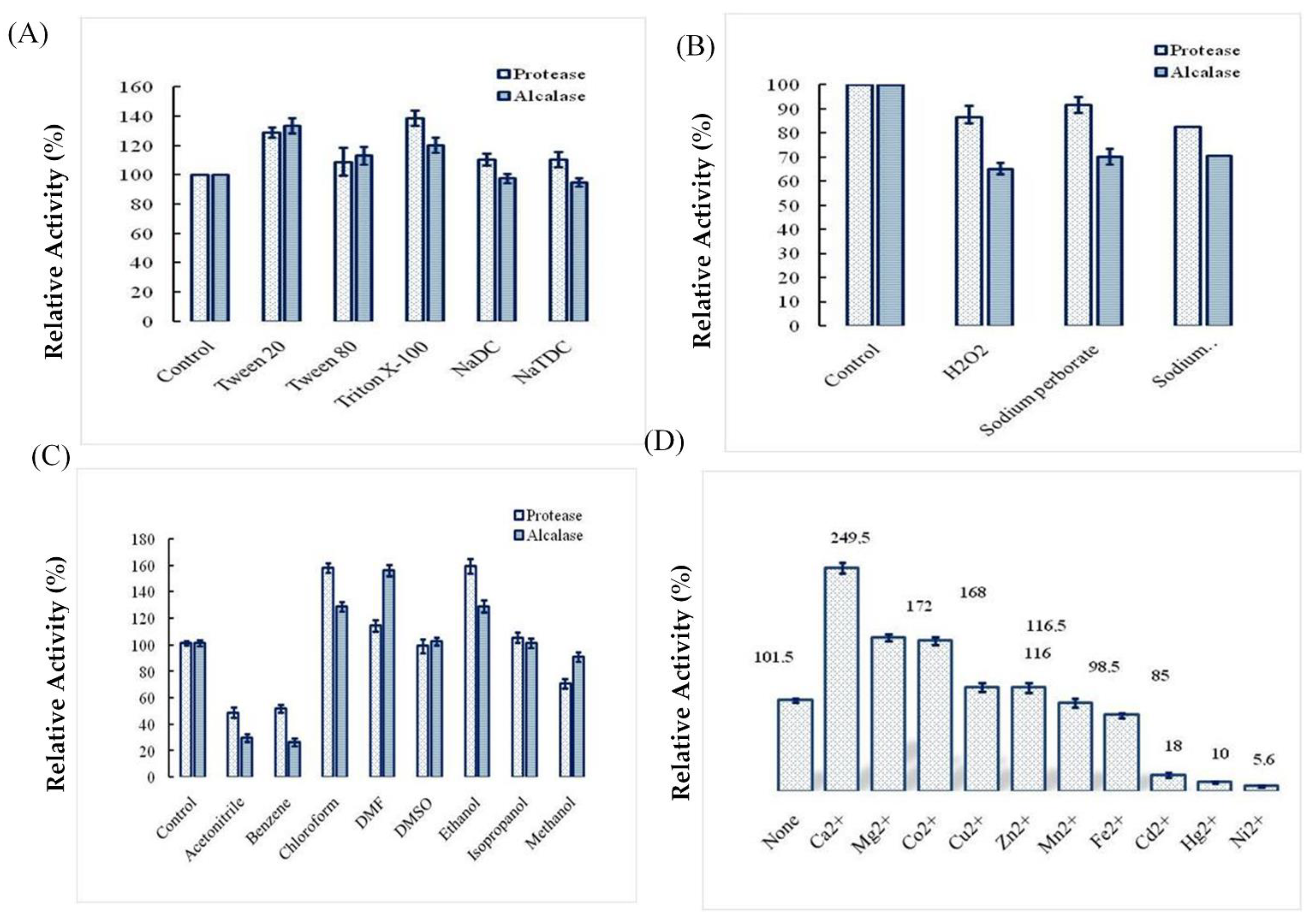 Molecules 26 01139 g007