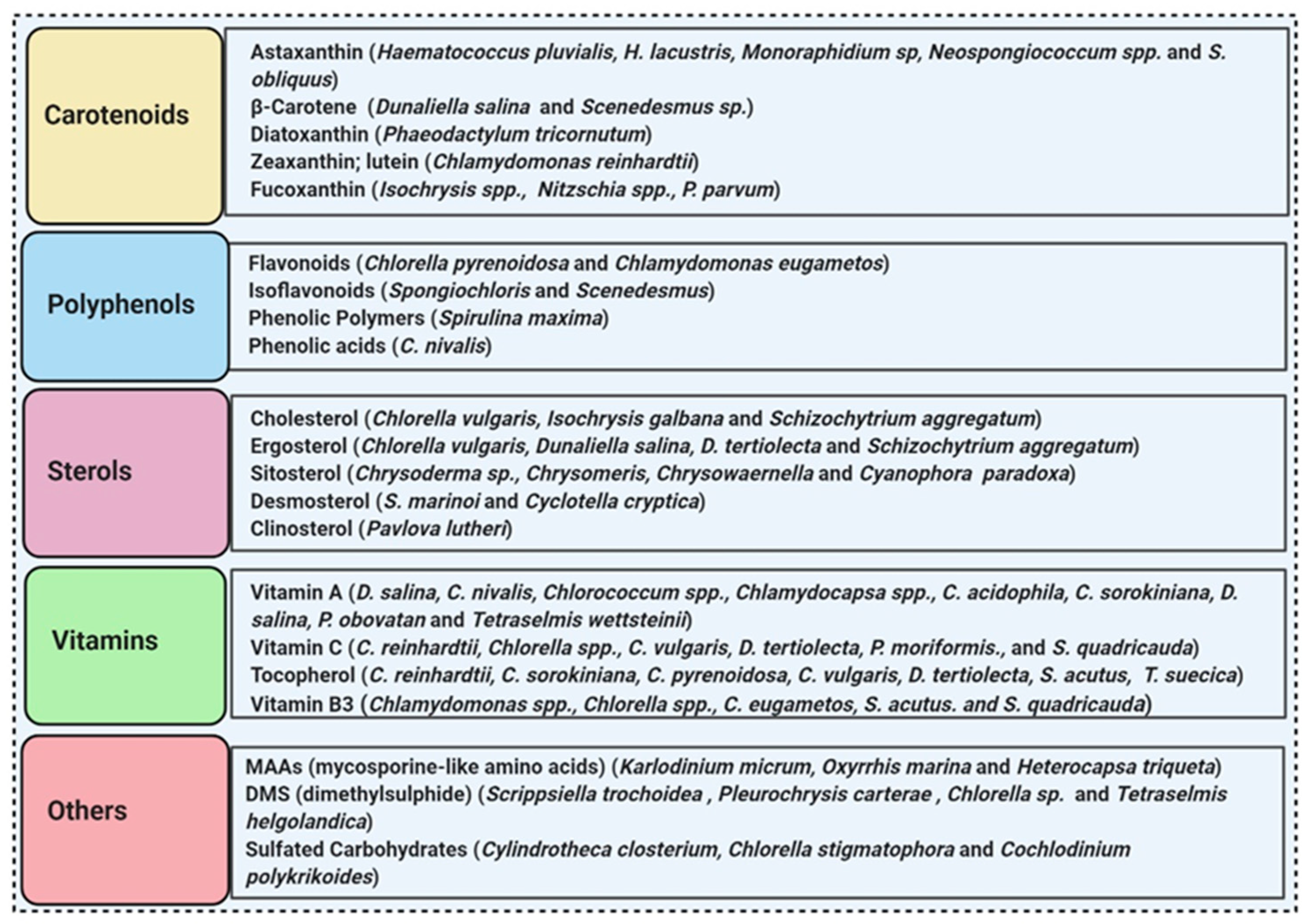 Molecules 26 01142 g005