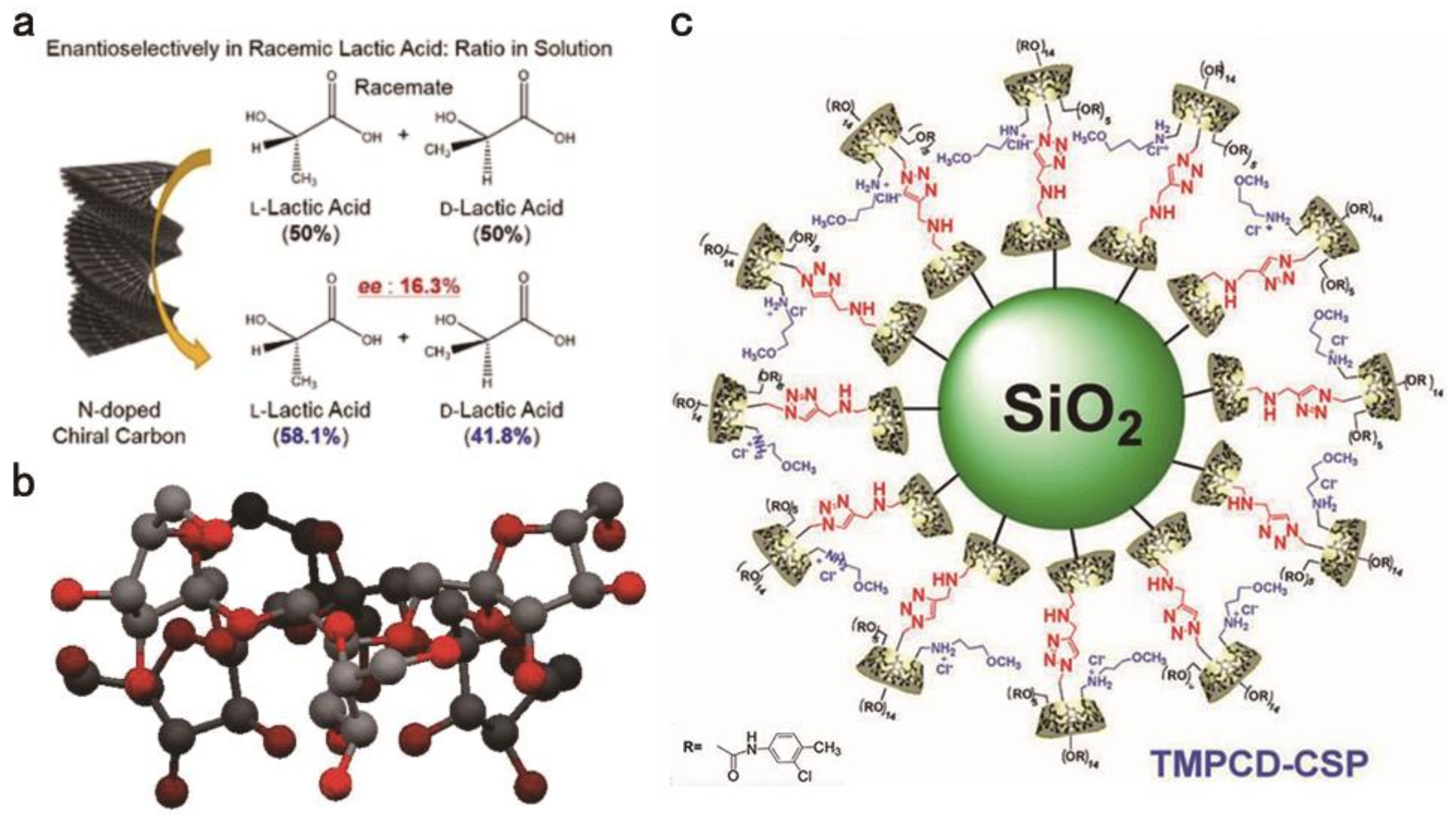 Molecules 26 01145 g002 Molecules 26 01145 g002