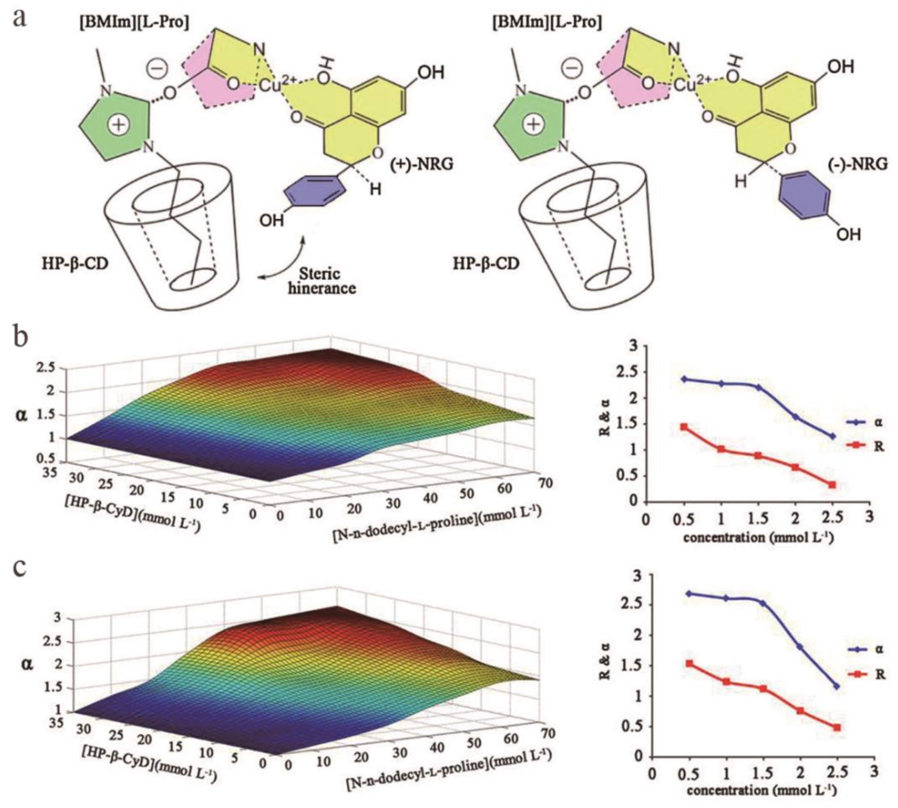 Molecules 26 01145 g007 Molecules 26 01145 g007