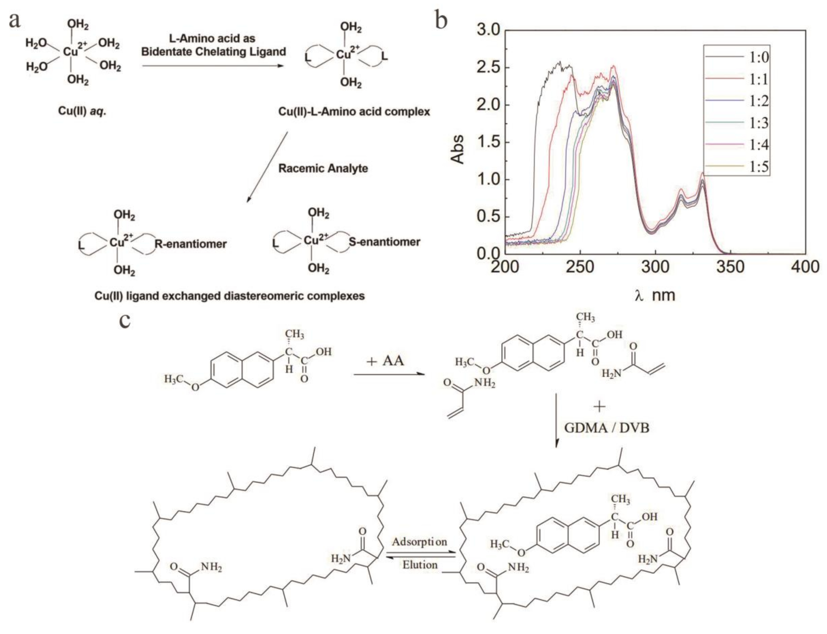 Molecules 26 01145 g008 Molecules 26 01145 g008