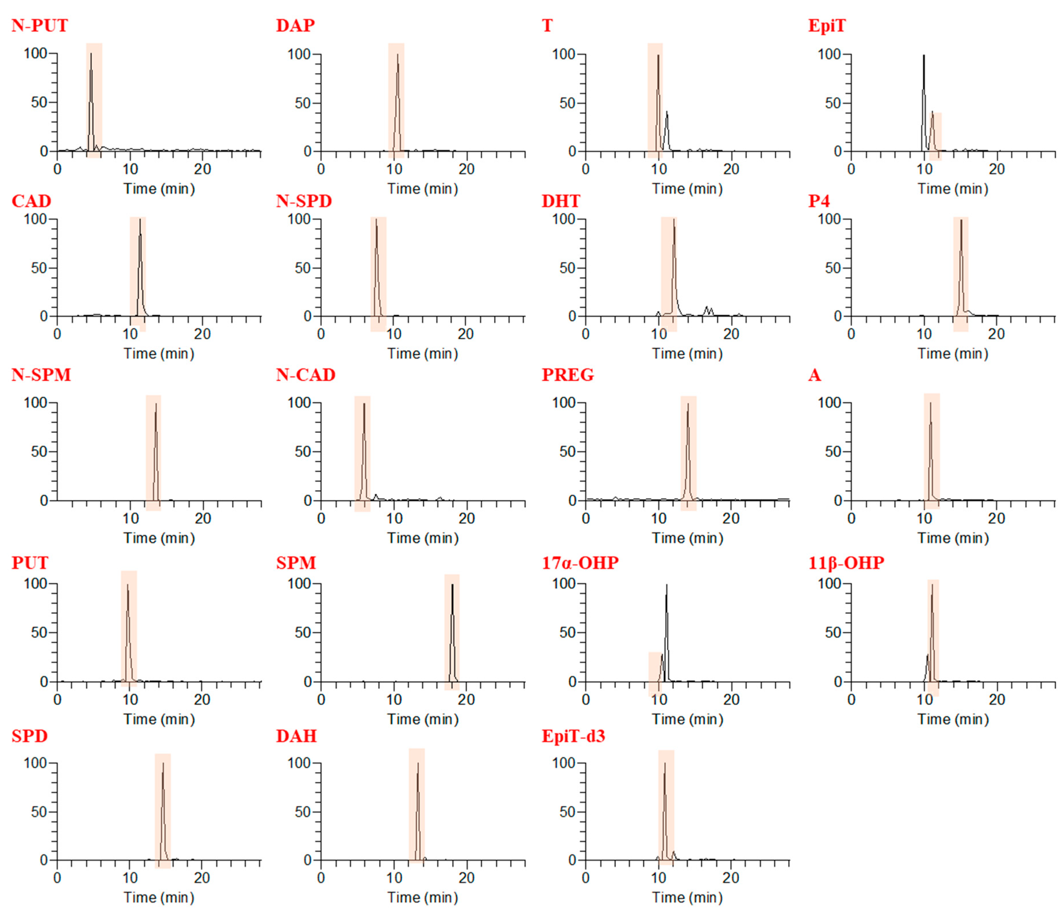 Molecules 26 01153 g002