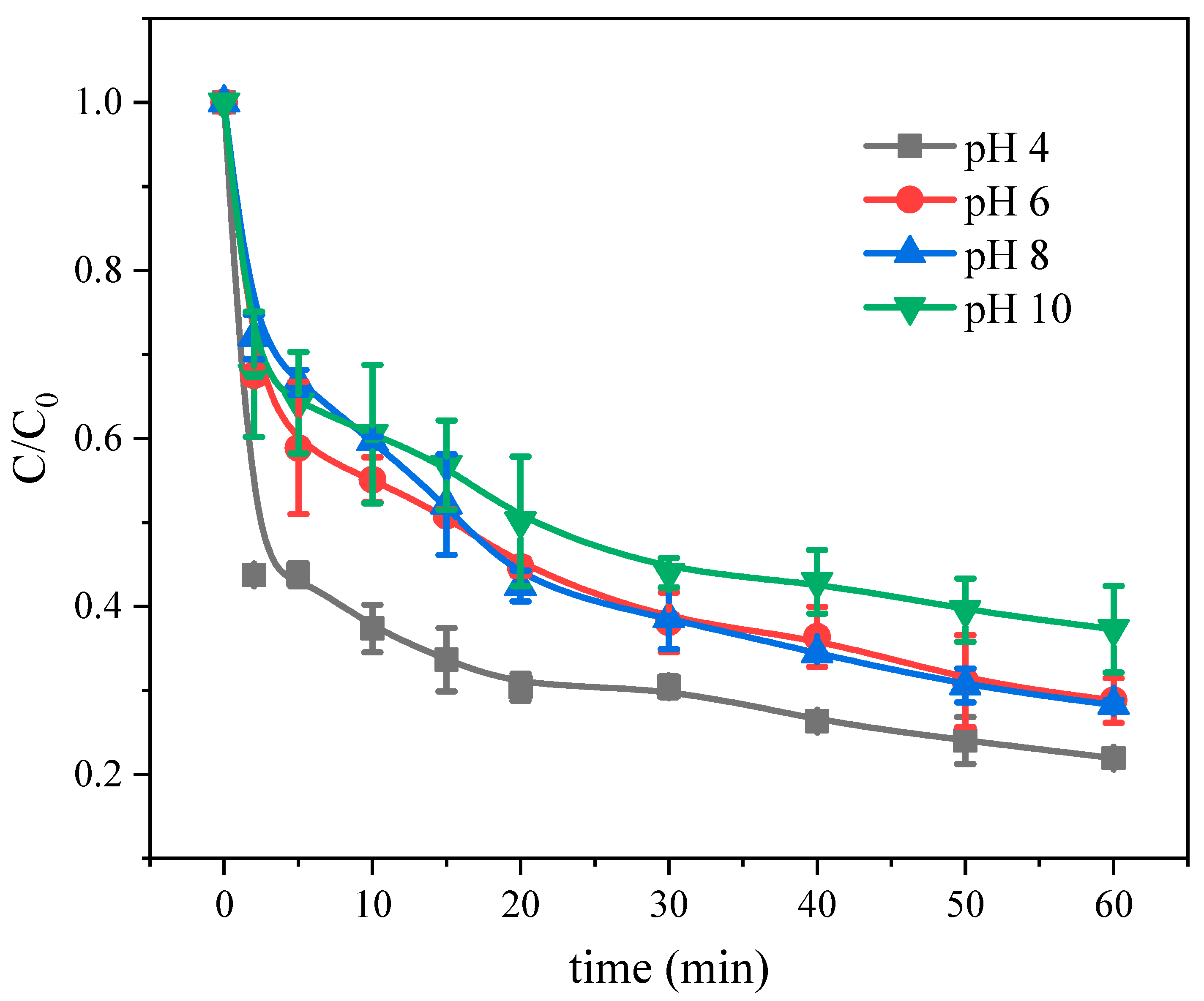 Molecules 26 01154 g003