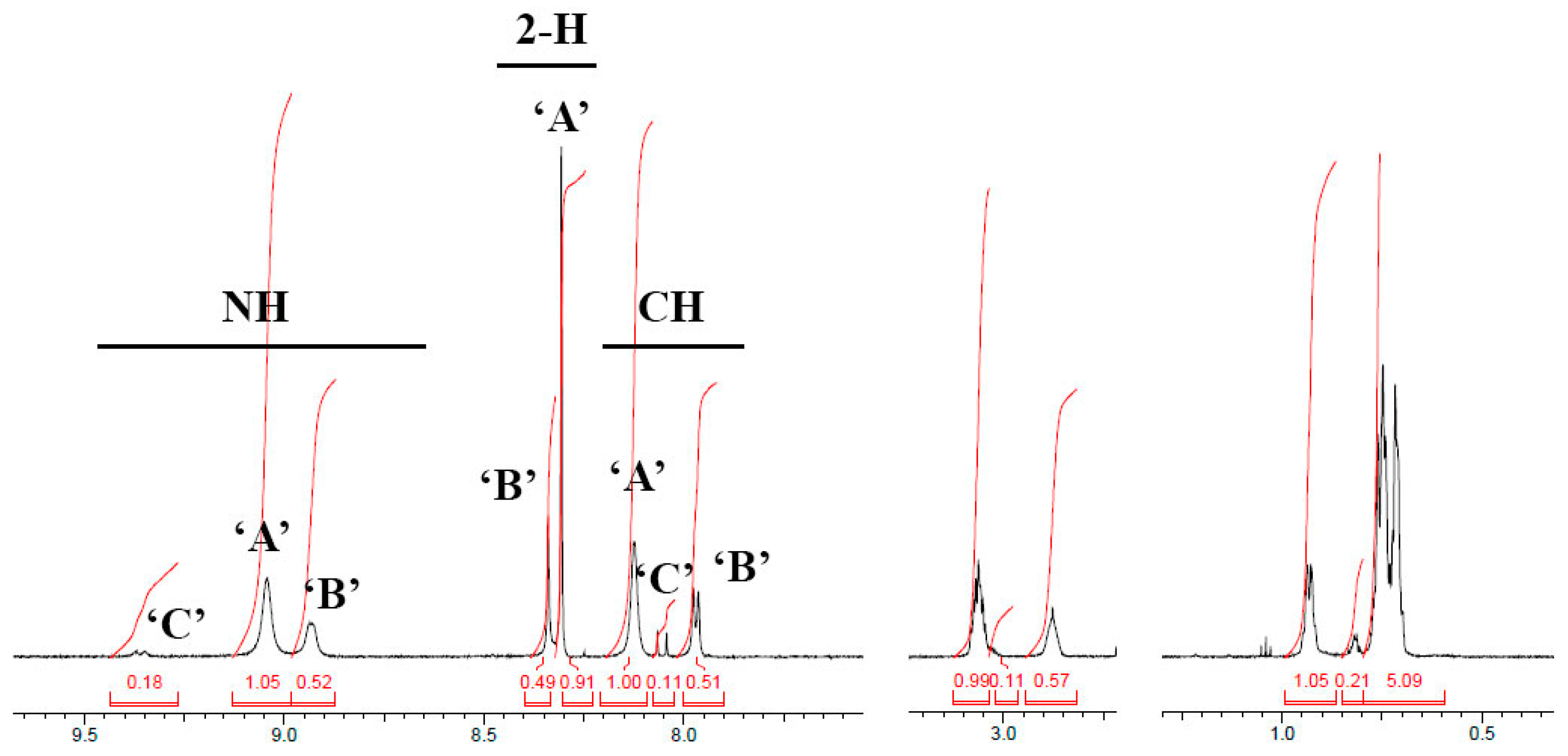 Molecules 26 01162 g003